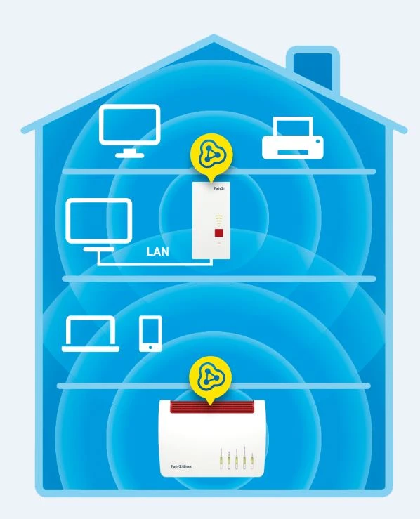 Thumbnail 4 de AVM FRITZ!Repeater 2400 3er-Pack WLAN
