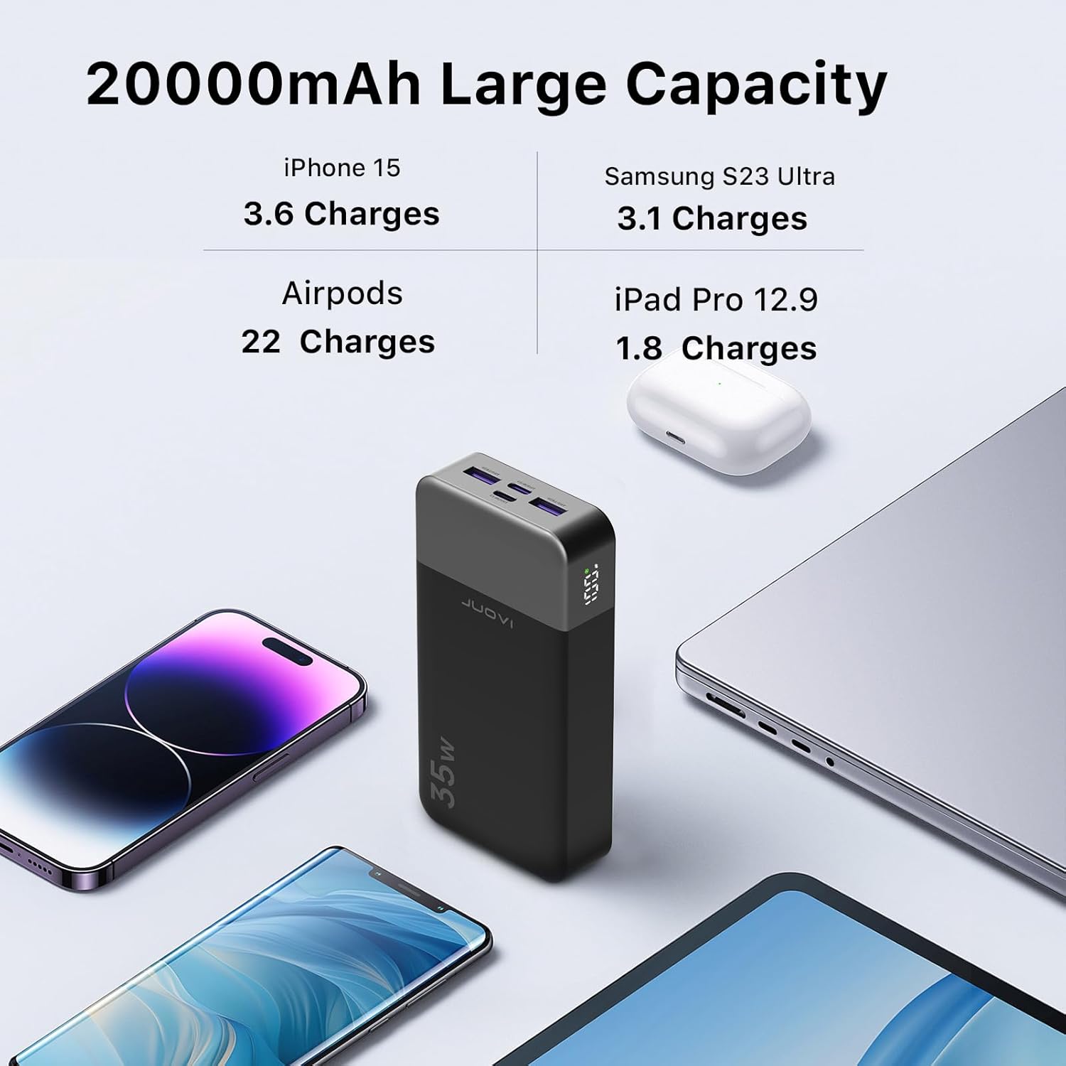 Detalle de JUOVI Batterie Externe 35W 20000mAh – Charge Rapide PD3.0/QC4.0, USB-C et USB-A, 4 appareils