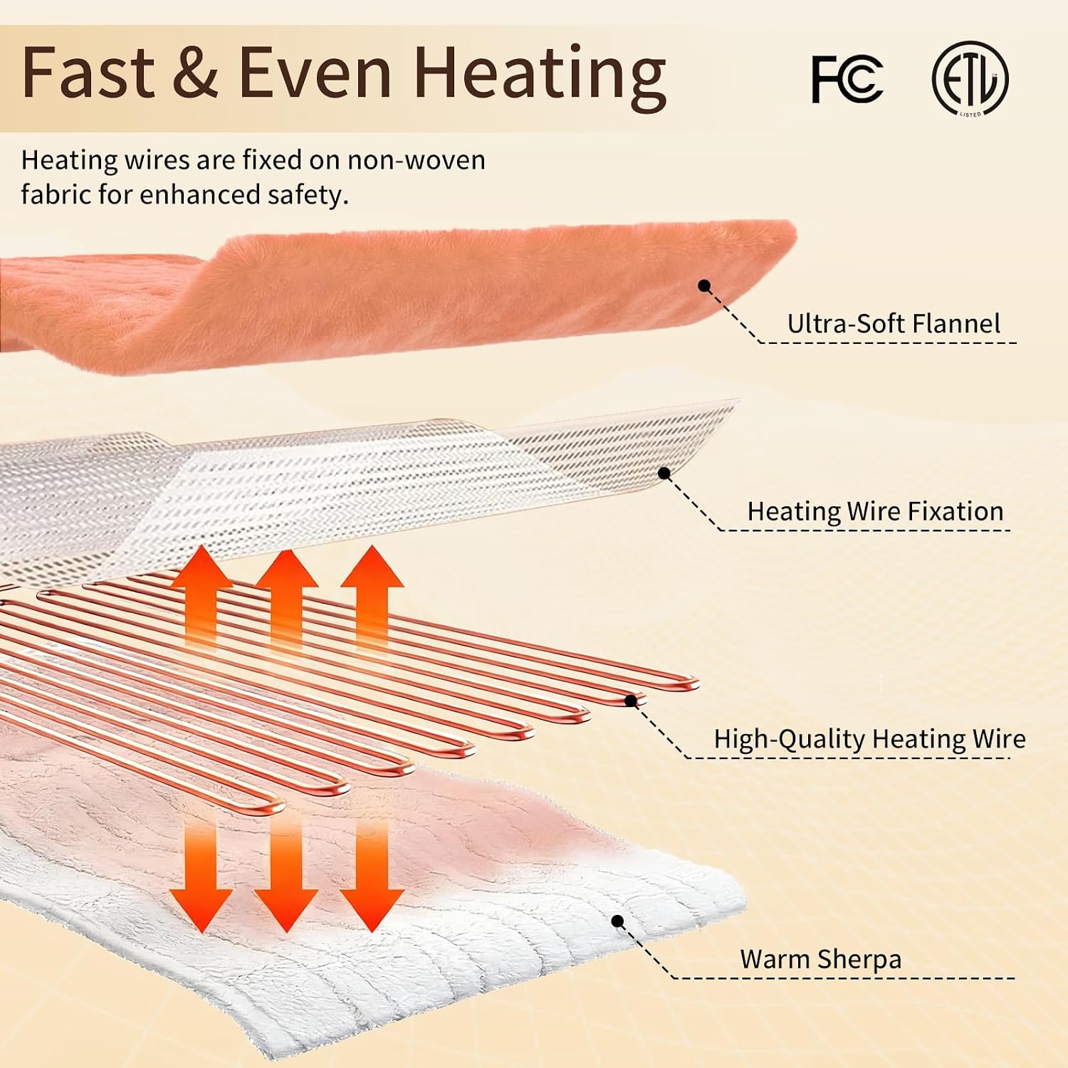 Detalle de STHYTON Electric Heated Blanket 50"x60"