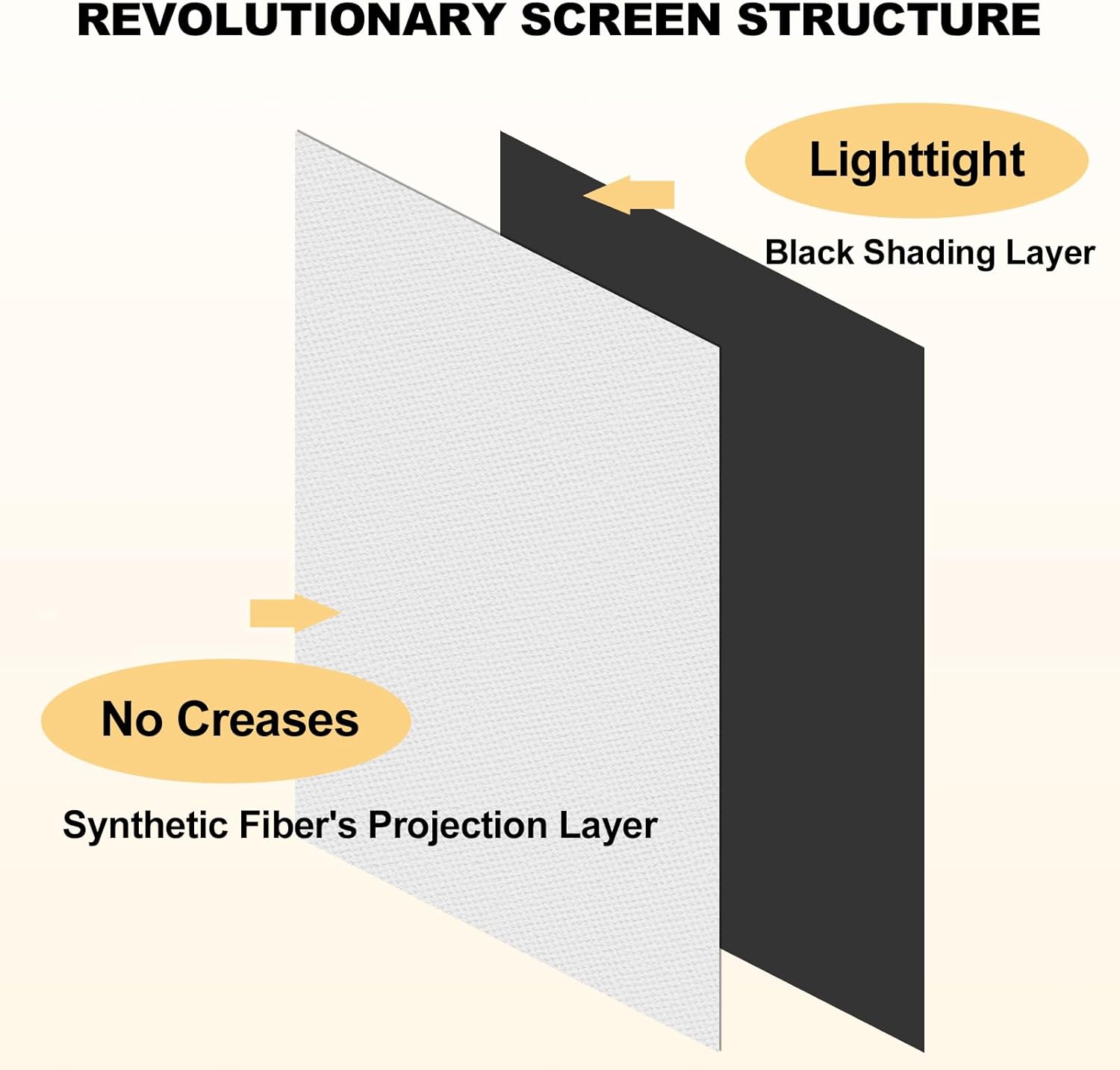 Thumbnail 1 de XINLEMY Foldable 120-inch 16:9 Projector Screen (black back, anti-crease, portable)