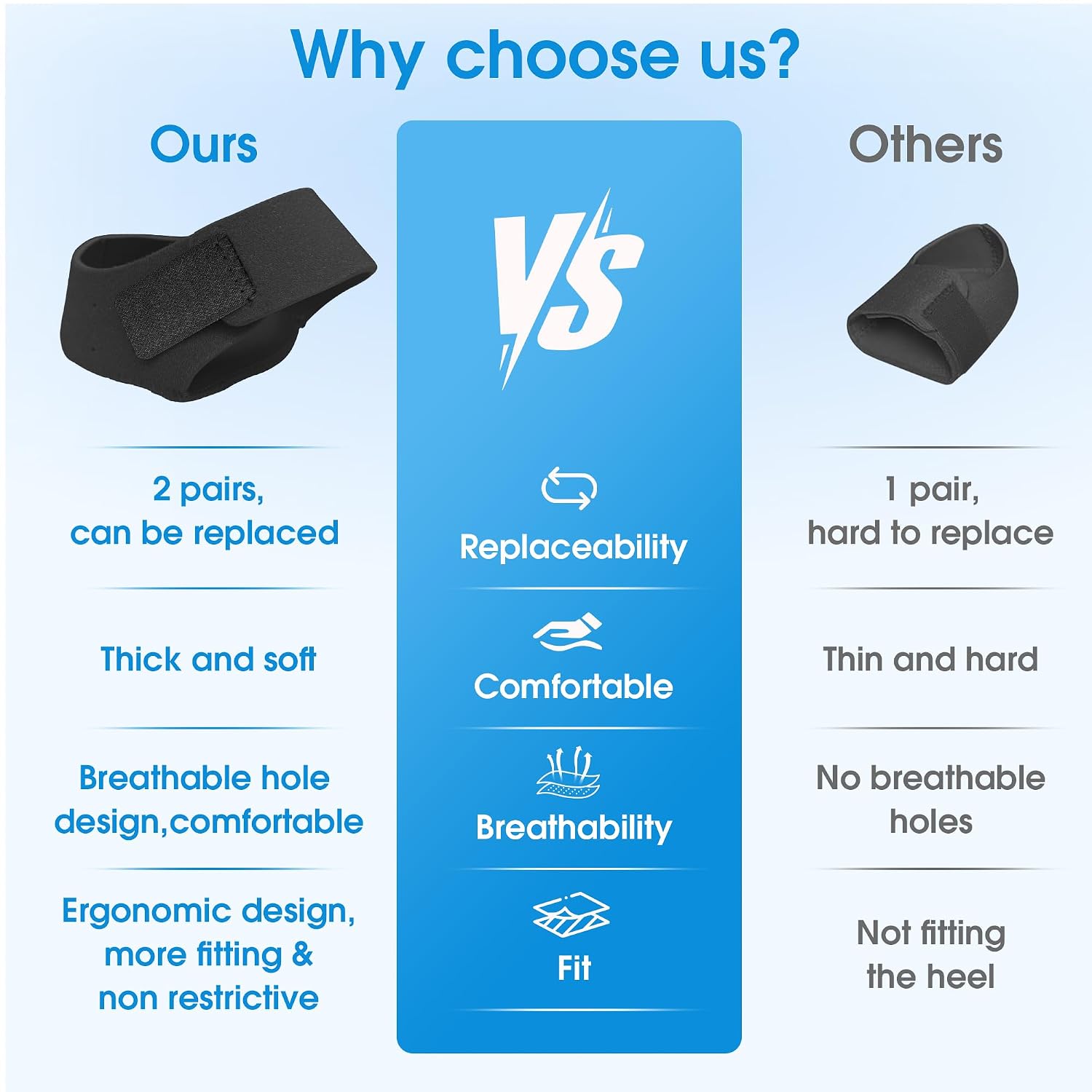 Thumbnail 3 de EASICUTI Plantar Fasciitis Gel Heel Protectors (2 Pairs) with Hook-and-Loop Strap and SBR Cushioning