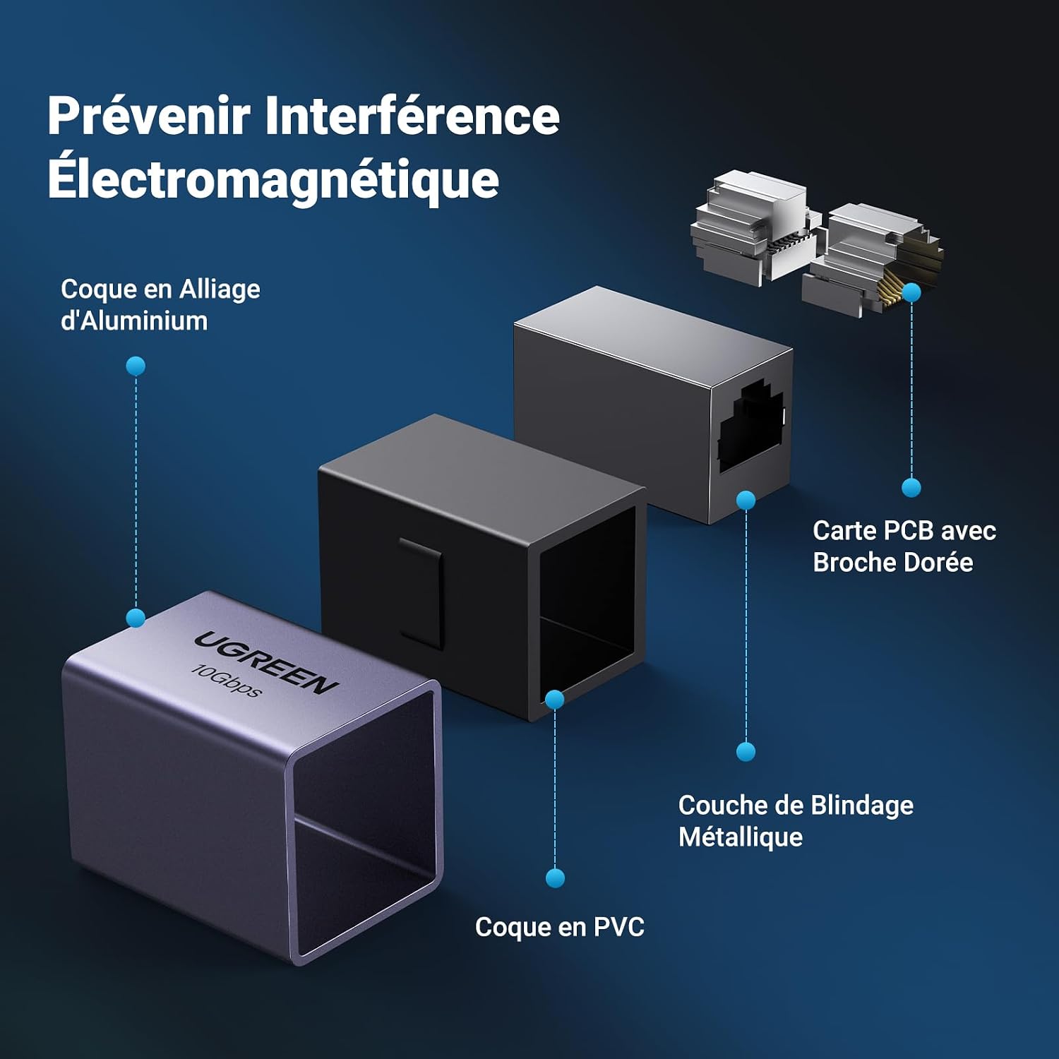Thumbnail 5 de UGREEN Coupleur RJ45 10Gbps pour câble LAN