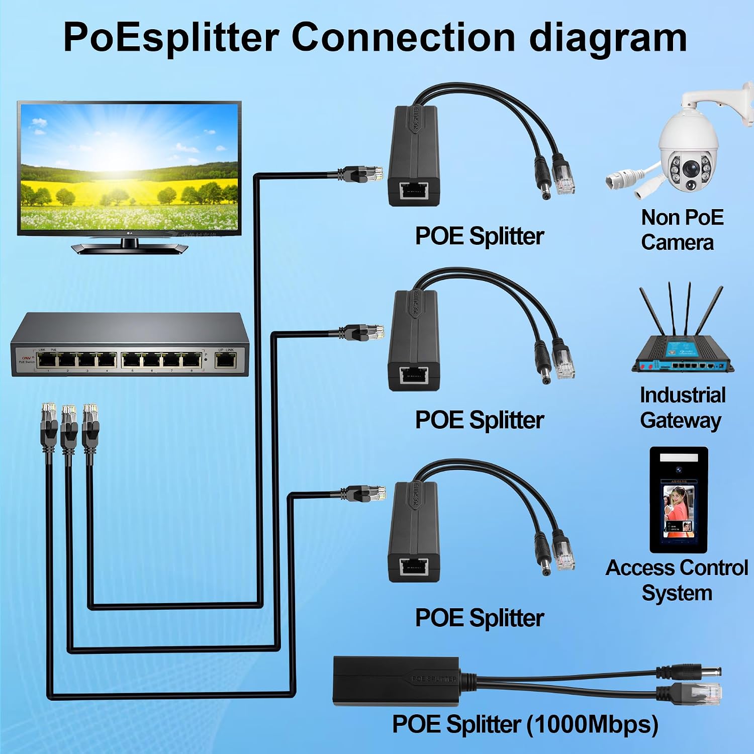 Thumbnail 3 de TIENFOKOTA PoE Splitter Adapter 5V 2.4A – 15W, IEEE 802.3af/at, DC5521