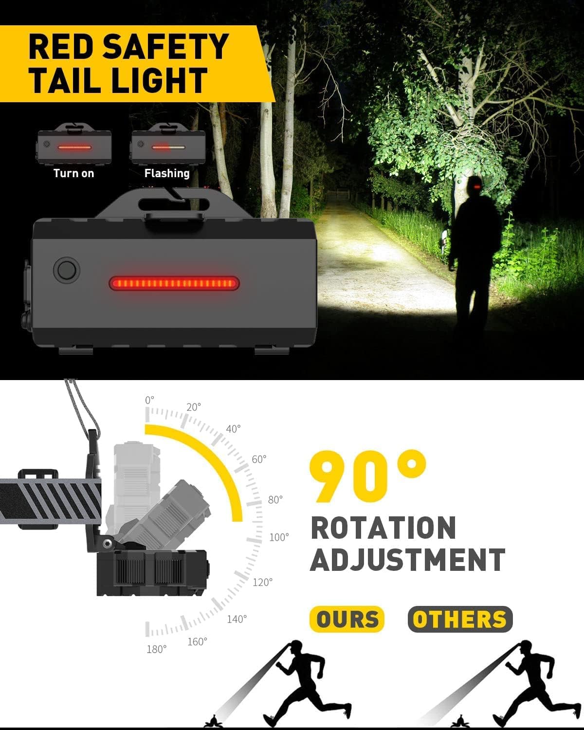 Detalle de Victoper Head Torch Rechargeable V10000 Upgraded 22000 Lumen LED Headlight (10 LEDs, 10 Modes)