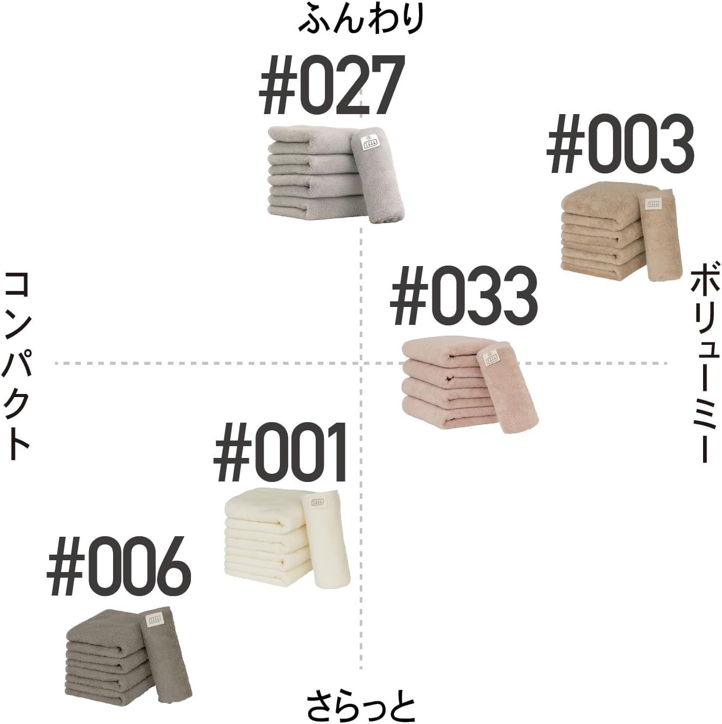 Detalle de タオル研究所 #myタオル フェイスタオル5枚セット 綿100%・Warmカラー・5種類使い比べ