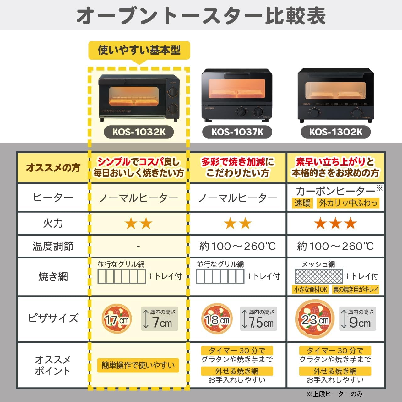 Thumbnail 1 de コイズミ KOS-1032/K オーブントースター 2枚焼き・上下ヒーター切替・1000W