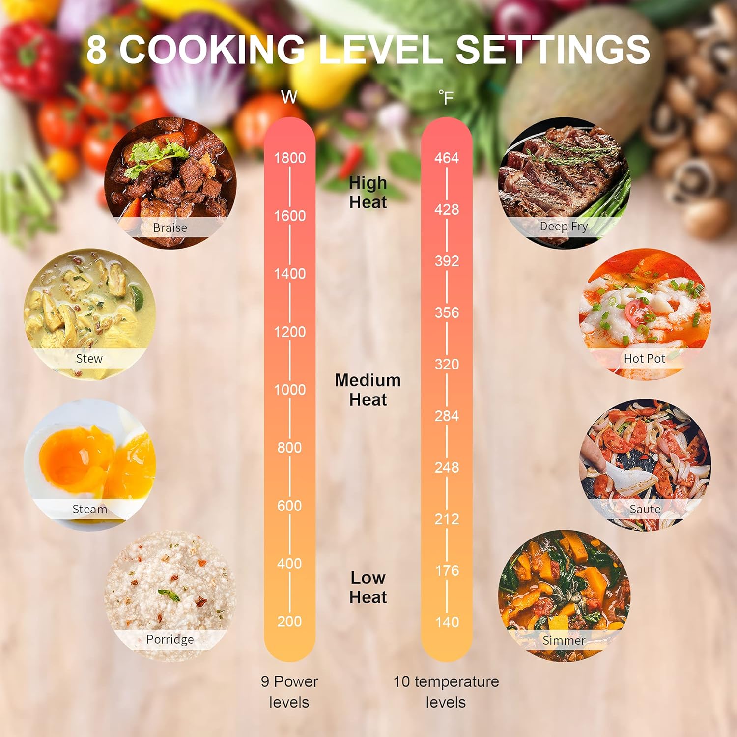 Thumbnail 2 de COOKTRON 2-Burner Induction Stove