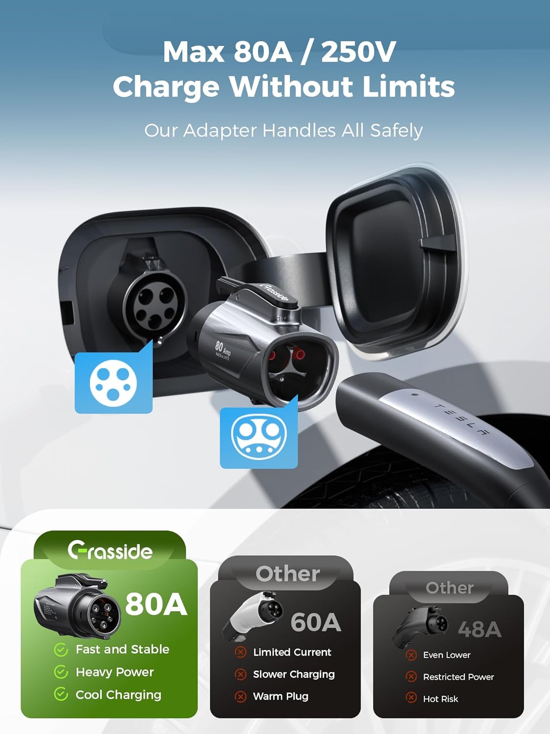 Thumbnail 2 de Grasside Tesla to J1772 Adapter for J1772 EVs Only — 80A, 250V Fast Charging