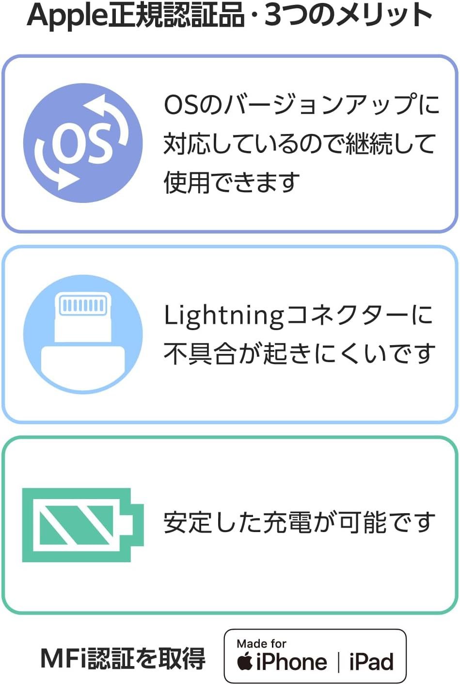Detalle de エレコム MPA-UALECD10WH Lightningケーブル 1m USB-A・最大12W対応 ホワイト