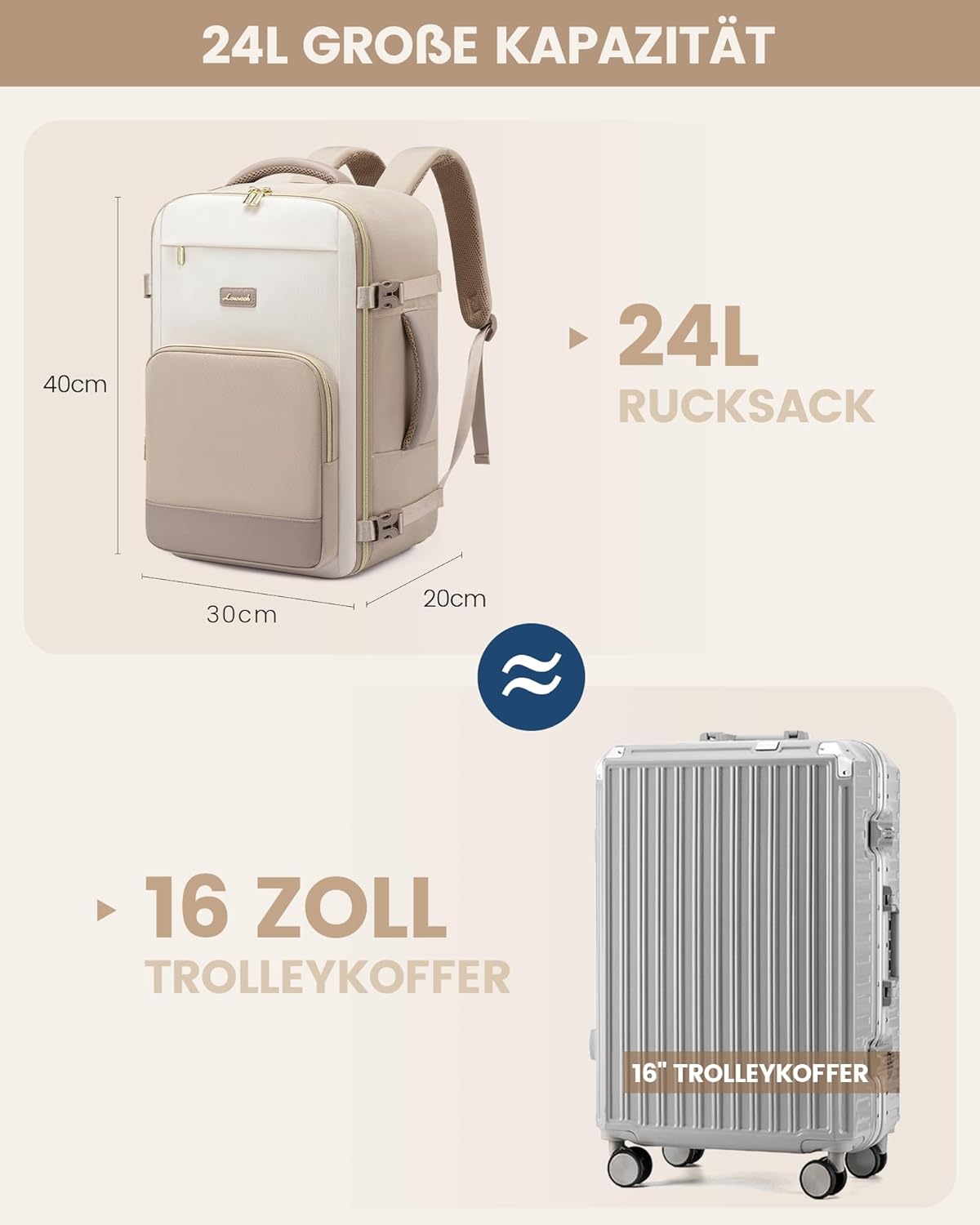 Detalle 2 de LOVEVOOK Ryanair Handgepäck 24L