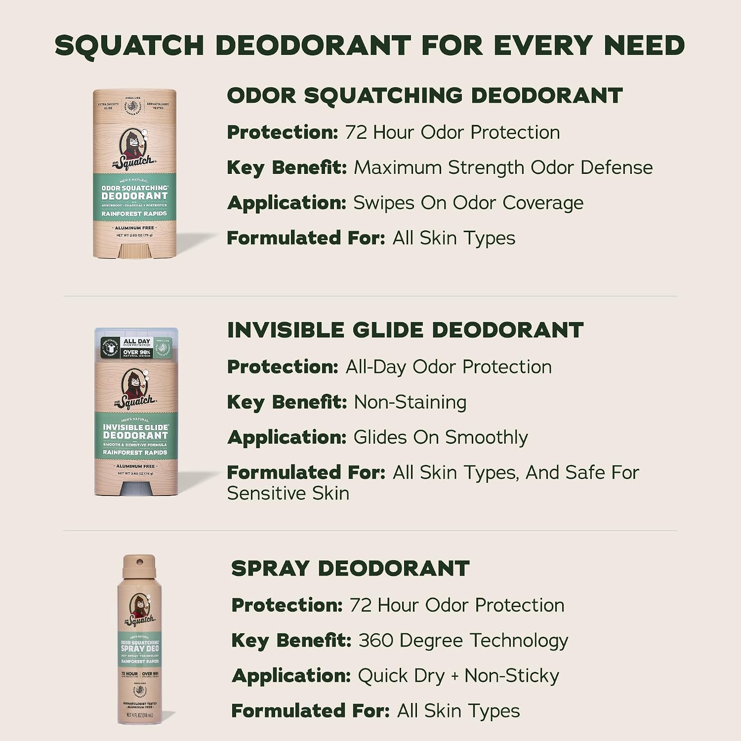 Thumbnail 6 de Dr. Squatch Rainforest Rapids + Wood Barrel Bourbon Natural Deodorant for Men (2.65 oz) – 2-Pack
