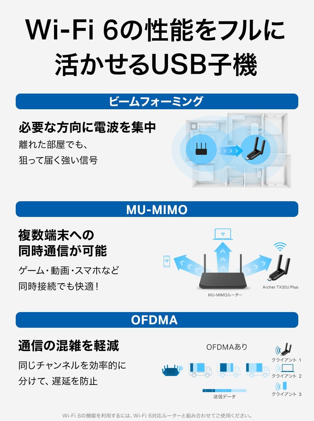 Thumbnail 5 de TP-Link Archer TX30U Plus Wi-Fi 6対応 USB無線LAN子機 AX1800・デュアルバンド・外付けアンテナ