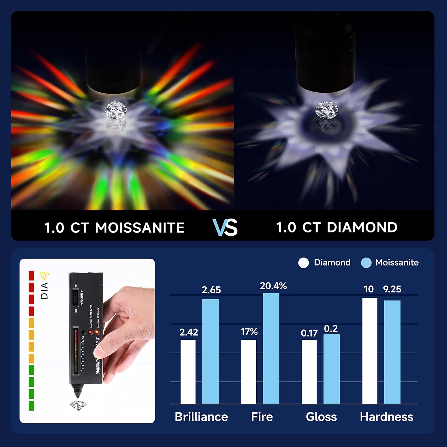 Thumbnail 4 de MomentWish Moissanite 1 ct Bague de fiançailles 💍