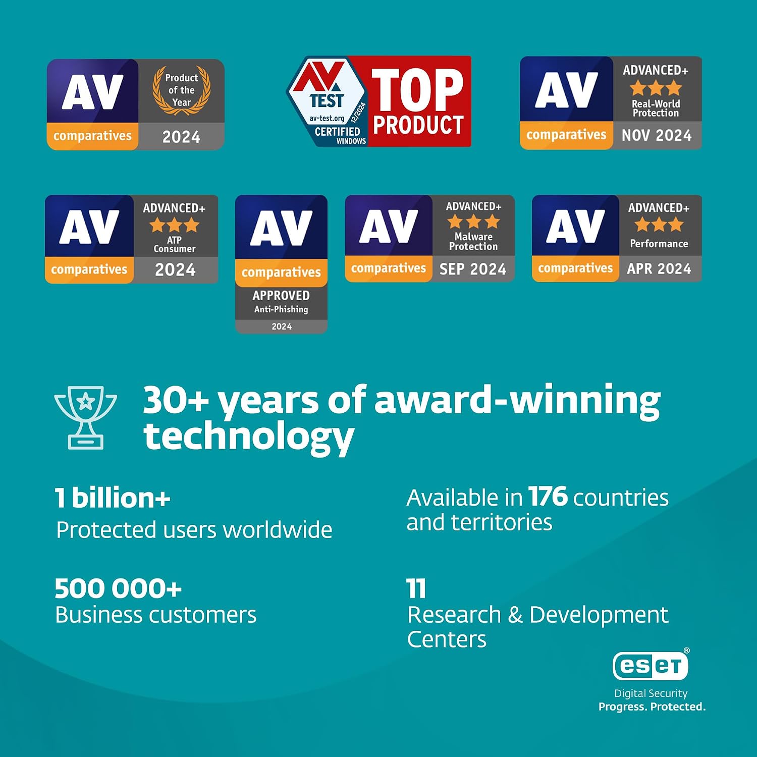 Thumbnail 1 de ESET Home Security Essential (2025 Edition) — 3 Devices, 1 Year of Protection