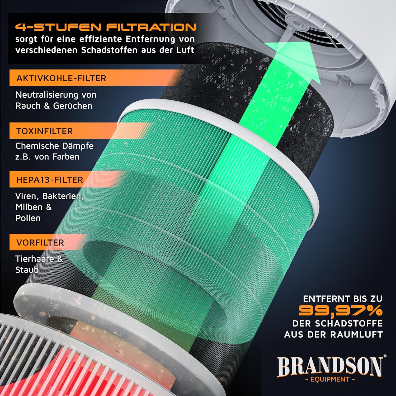 Thumbnail 5 de Brandson Luftreiniger Allergiker WLAN – CADR 158 m³/h, 50 m², 4‑Filter HEPA Aktivkohle, Smart Home