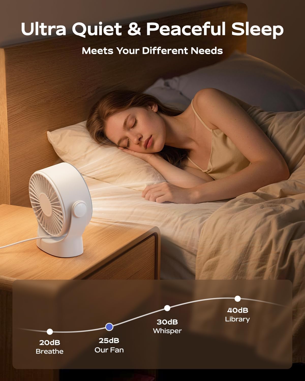 Detalle de SWEETFULL USB Desk Fan: 4-Speed Portable Personal Cooler with 360° Rotatable Head