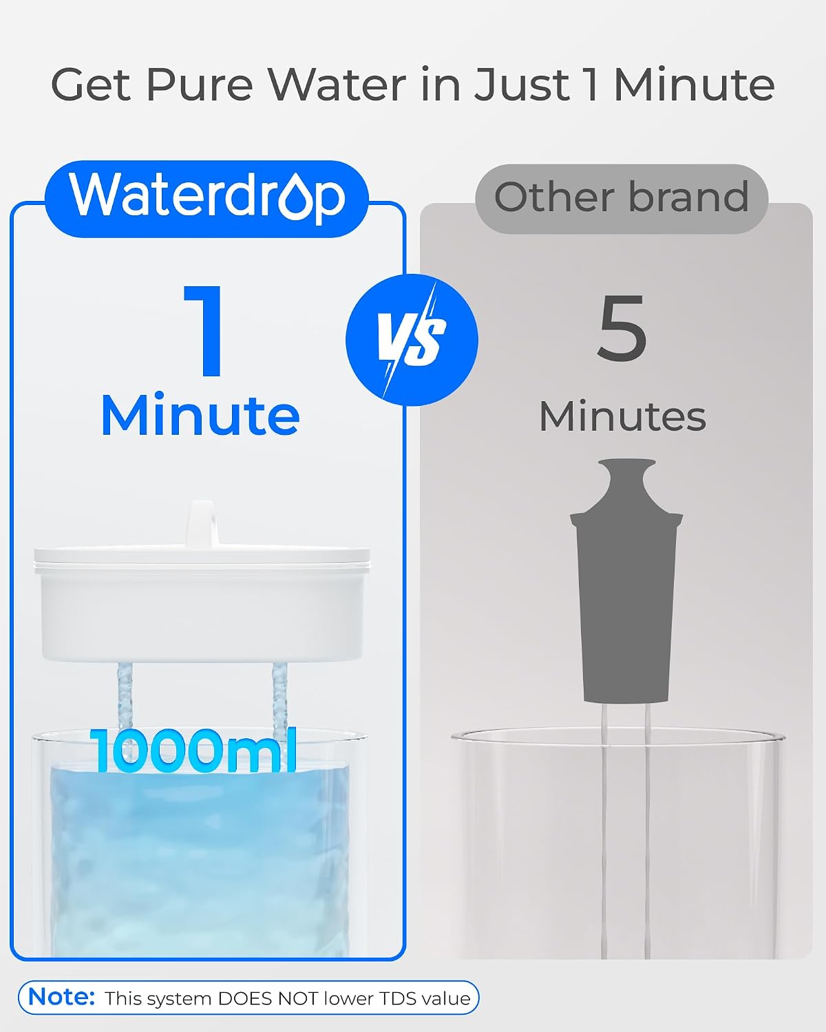 Thumbnail 3 de Waterdrop PT-12P 6-Cup Water Filter Pitcher, Pink, NSF-Certified Filter