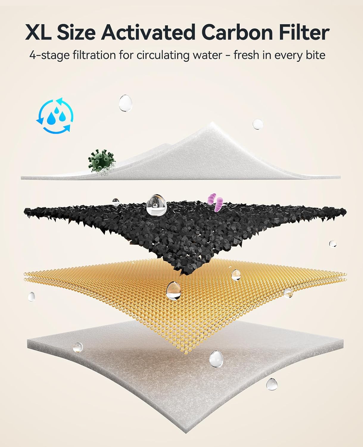 Detalle de 6 Pack Filter for Cat Water Fountain 3.5L 🐱