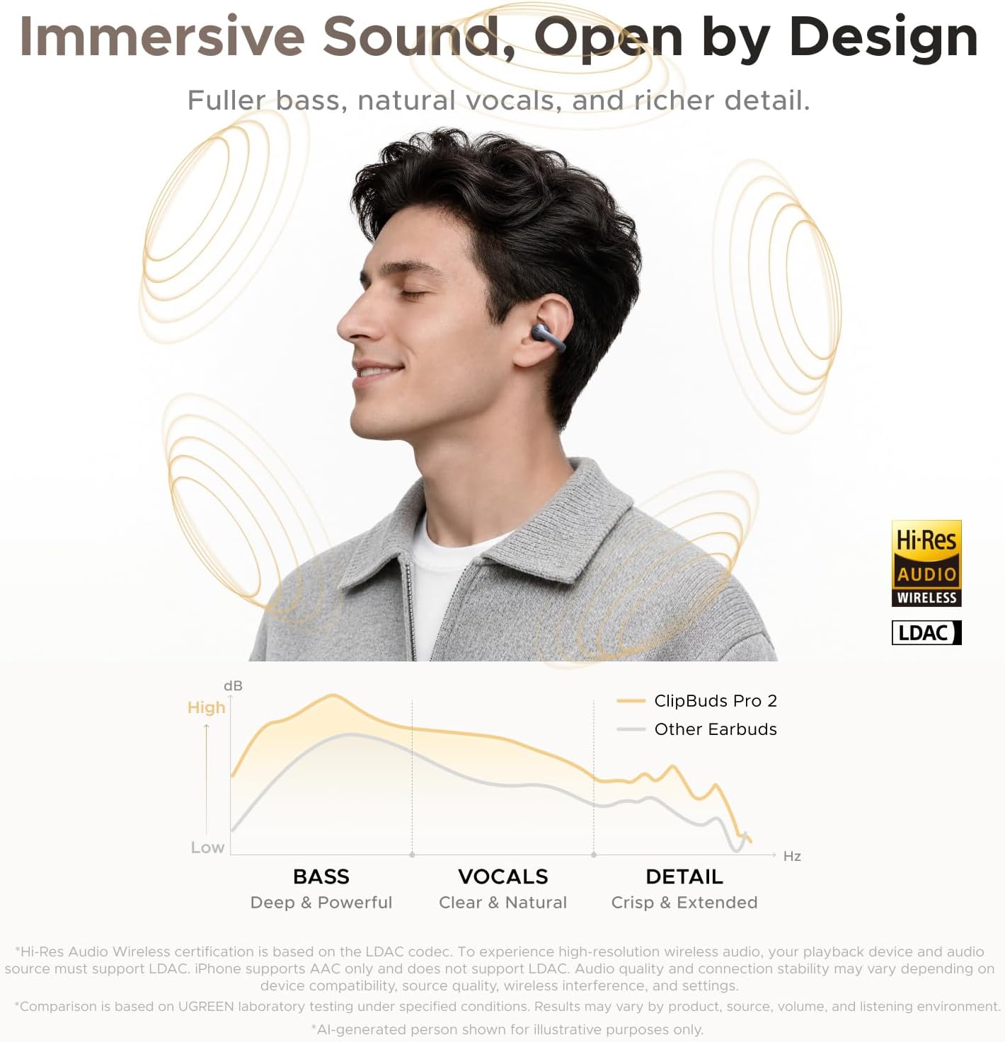 Thumbnail 5 de UGREEN Open-Ear Earbuds, IP56