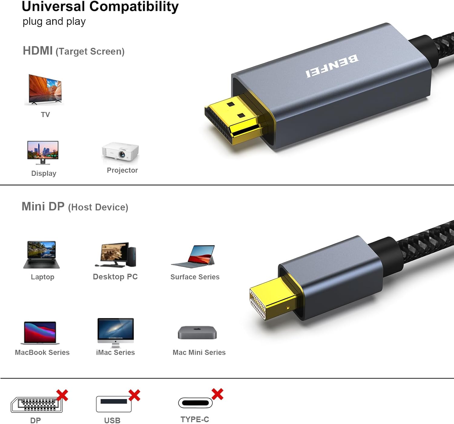 Detalle de BENFEI Cavo Mini DisplayPort a HDMI 1,8 m (2 confezioni) in nylon intrecciato e alluminio