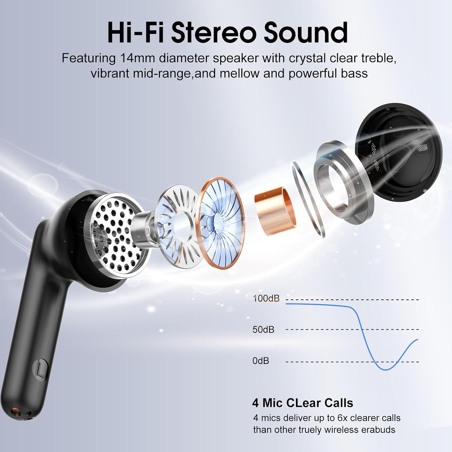 Detalle 2 de Wireless Earbuds (2026) with Bluetooth 5.4, ENC Mics, IP7 Waterproof and 40H Battery