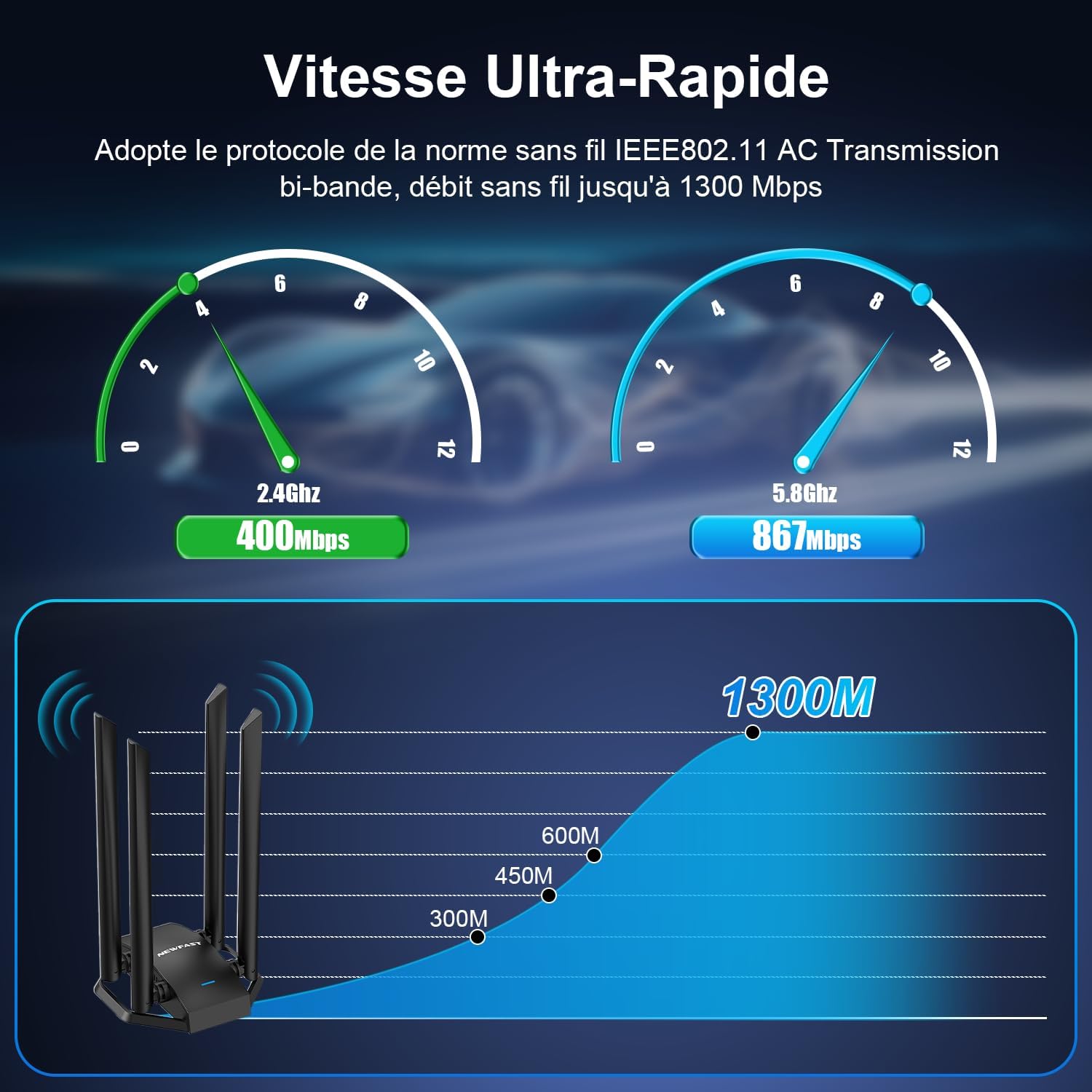 Detalle de NEWFAST U329 Clé WiFi AC1300 Mbps pour PC – 4 antennes 6 dBi, MU-MIMO, USB 3.0