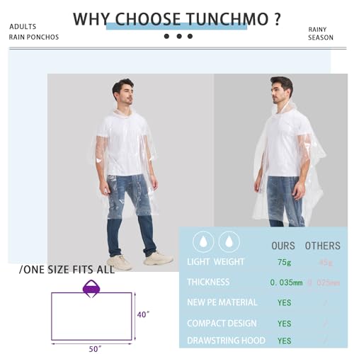 Detalle de TUNCHMO Disposable Rain Ponchos for Adults 6 Pack Extra Thick