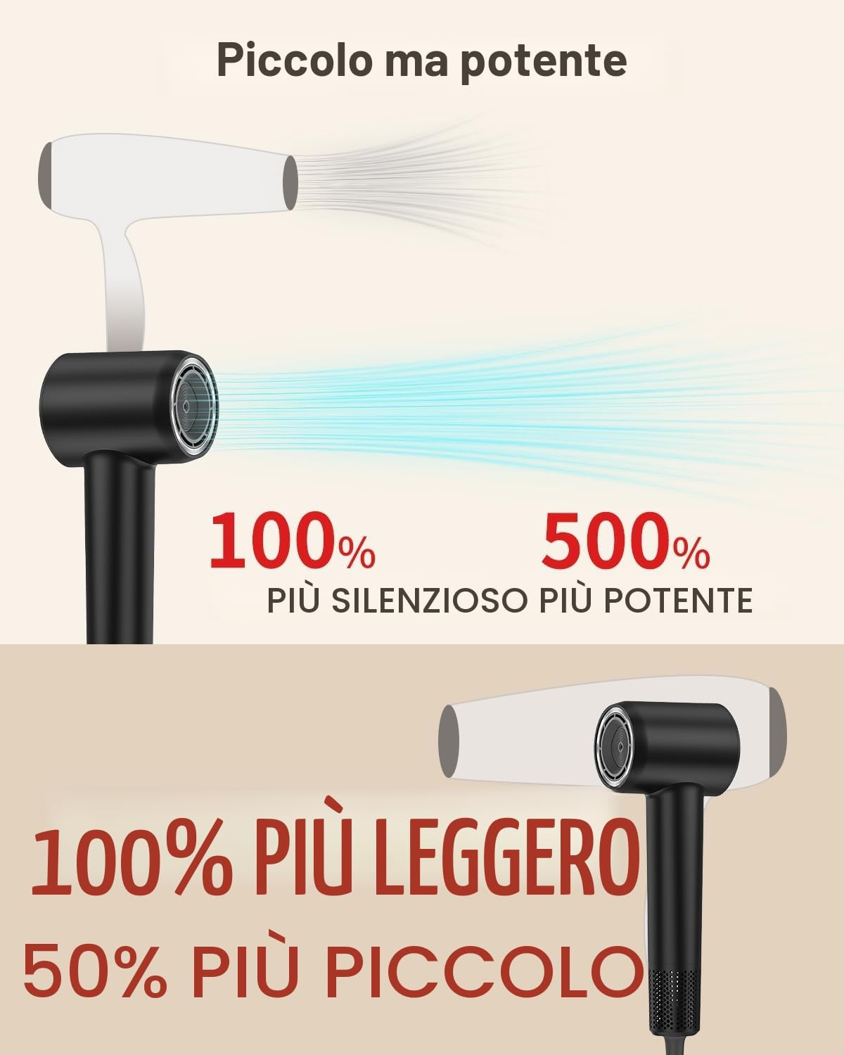 Detalle de Phon Capelli Ionico 500M 160.000 RPM