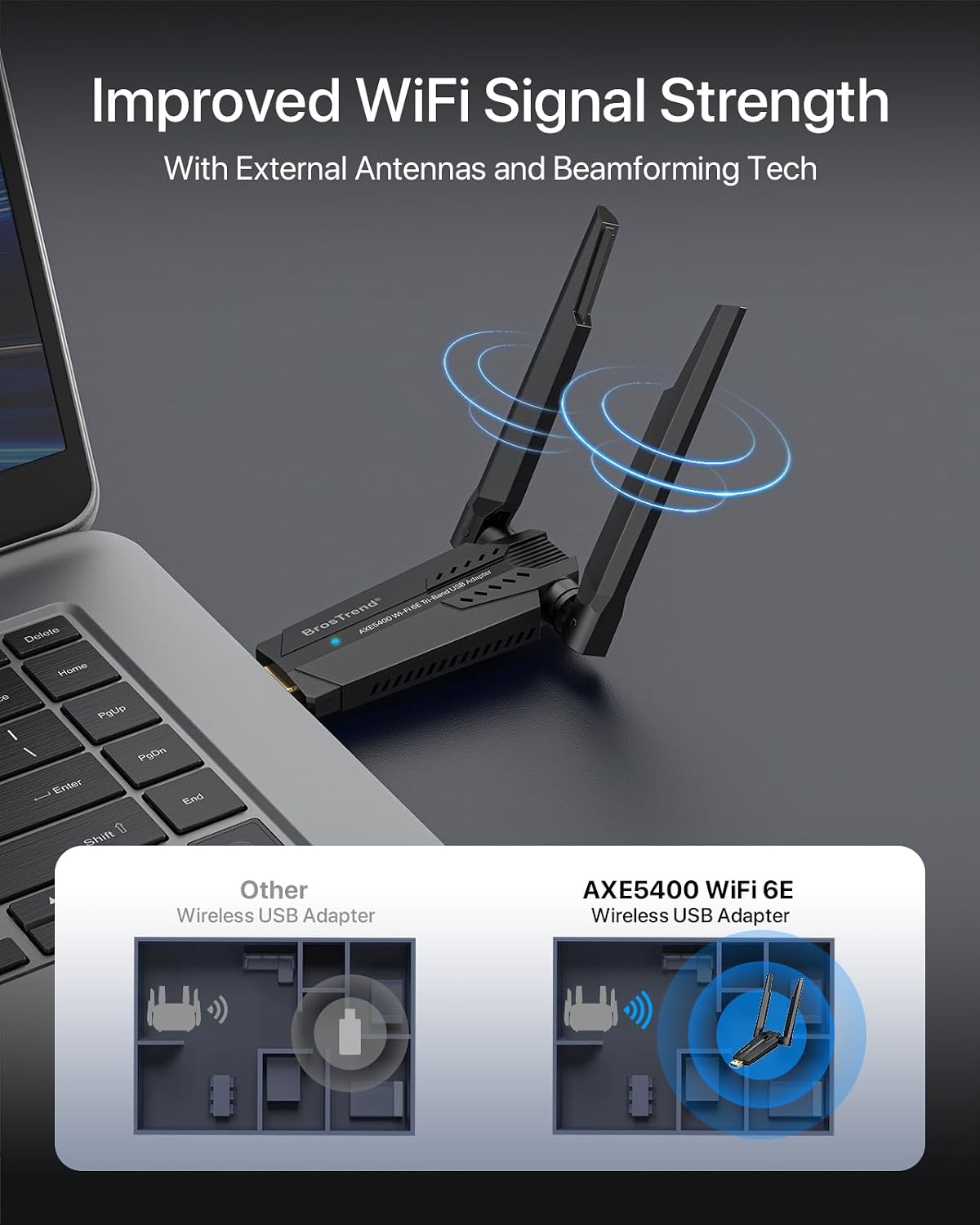 Detalle 2 de BrosTrend AXE5400 WiFi 6E USB WiFi Dongle (Long Range, Tri-Band 6GHz/5GHz/2.4GHz) for Windows