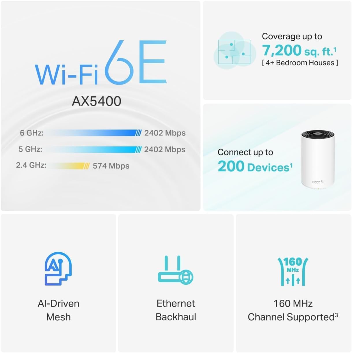 Thumbnail 2 de TP-Link Deco XE75 AXE5400 Mesh Wi‑Fi System