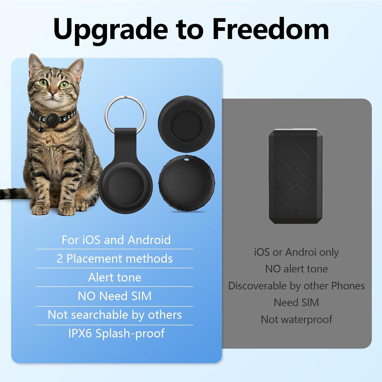 Detalle de Cat GPS Tracker with Collar: Real-time Location, No Monthly Fees, IPX6 Waterproof