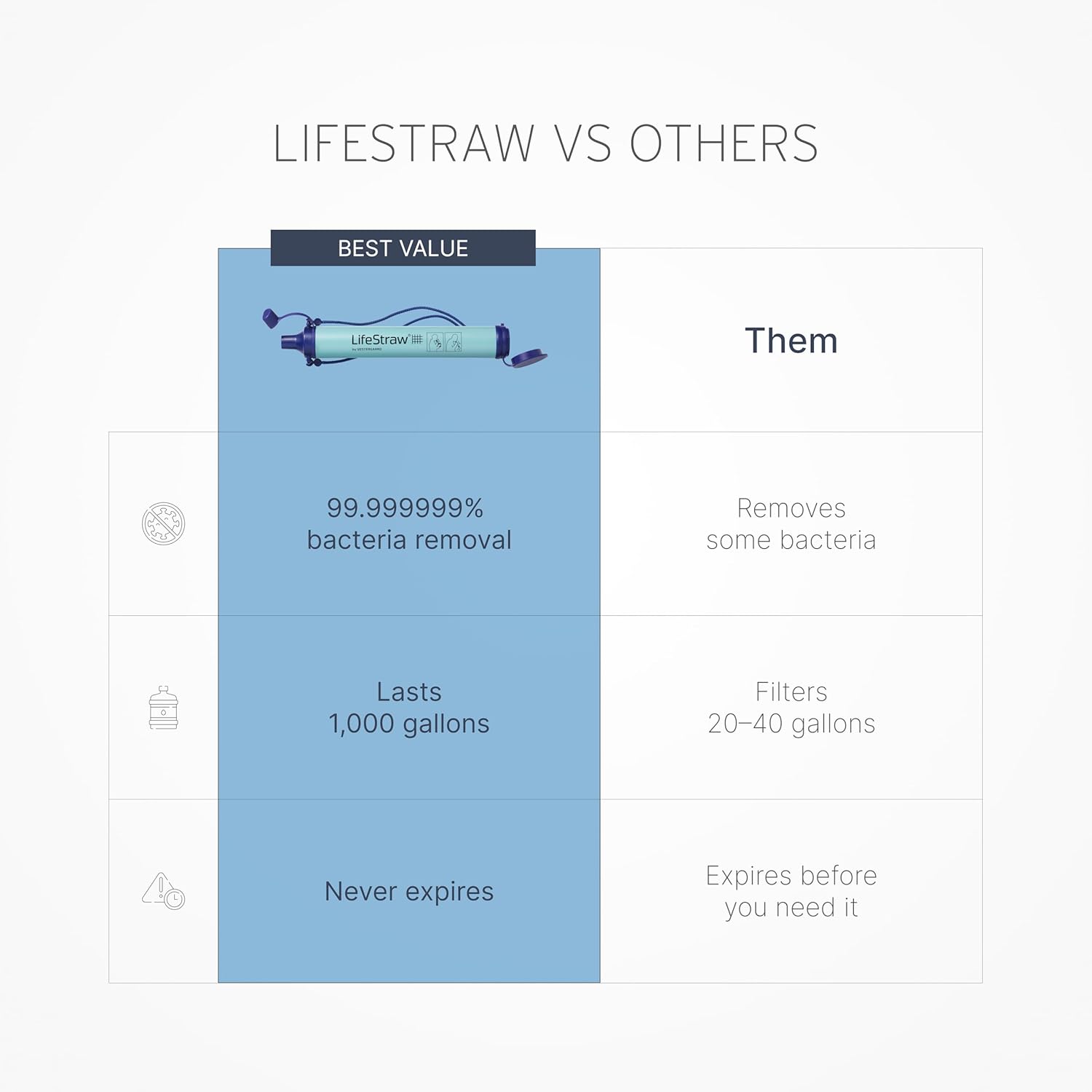 Thumbnail 3 de LifeStraw Personal Water Filter for Hiking, Camping, Travel, and Emergency Preparedness