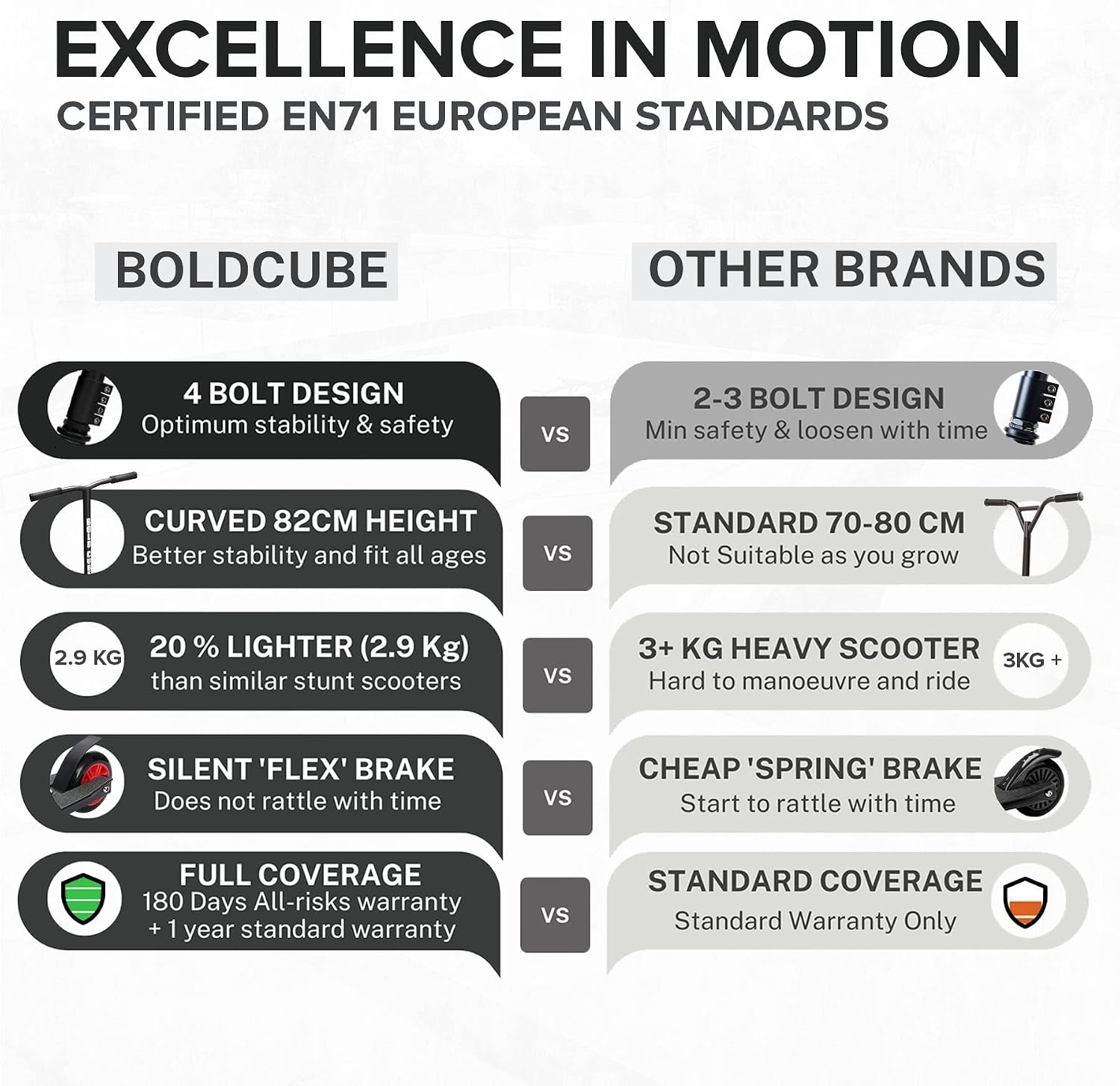 Thumbnail 5 de BOLDCUBE Stunt Scooter Freestyle Pro 2.9 kg