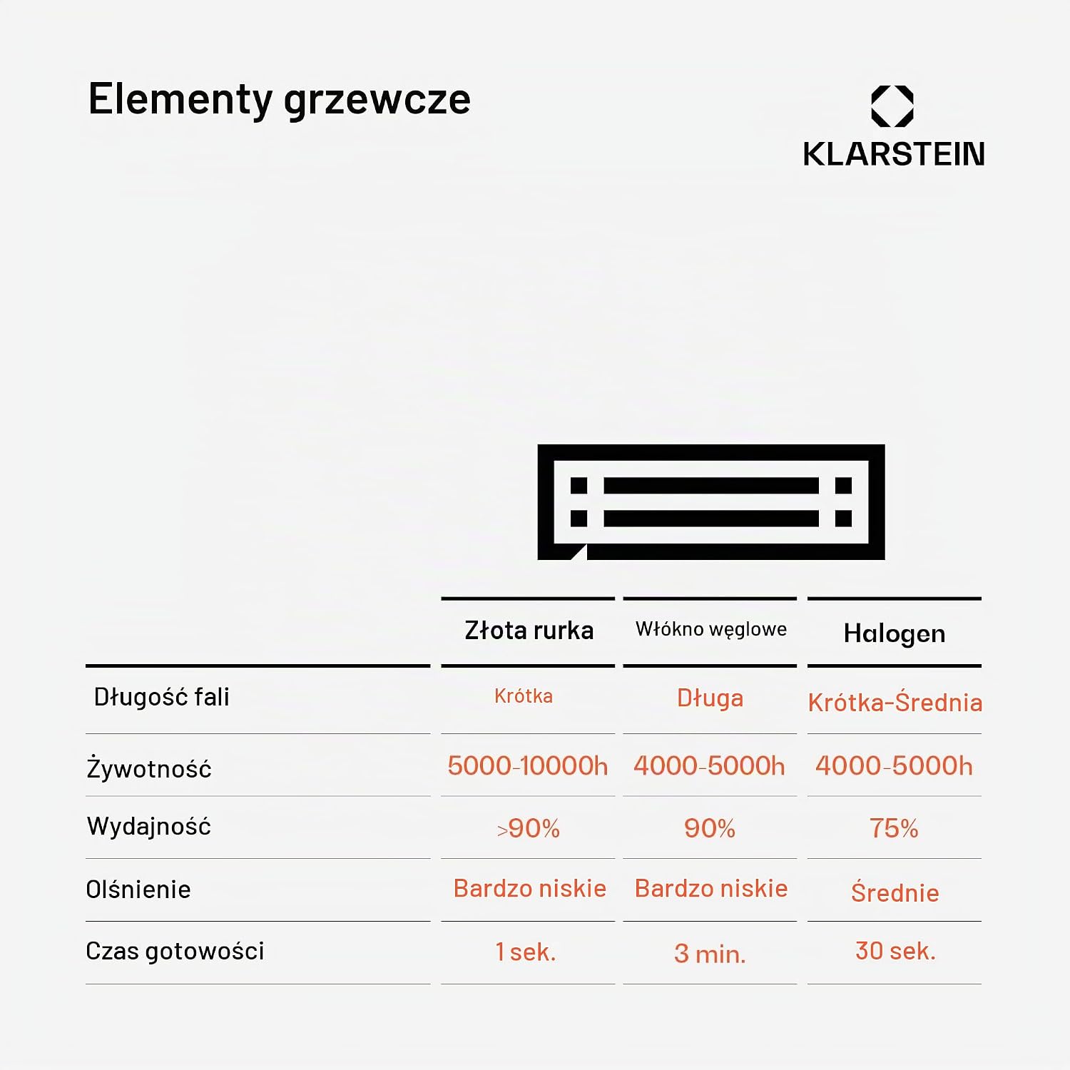 Thumbnail 6 de blumfeldt Heat Guru Plus – promiennik podczerwieni 1200 W, 3 poziomy grzania