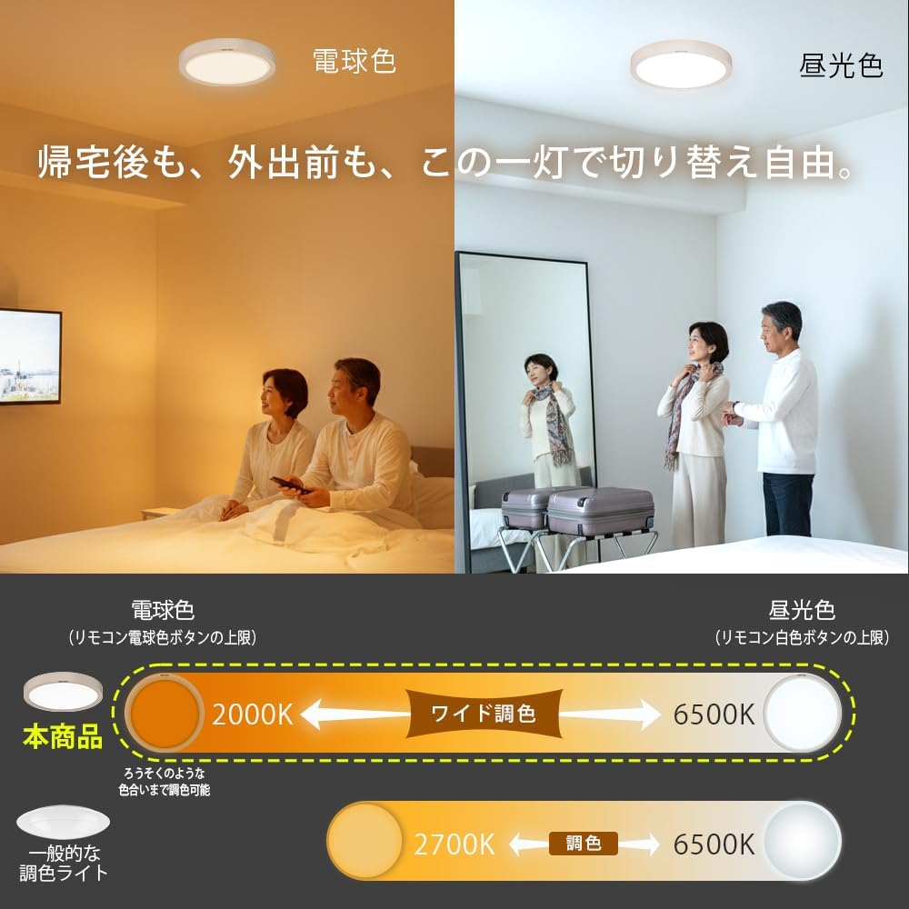 Detalle de TOSHIBA NLEH06060E-LC(SB) LEDシーリングライト コンパクト・ワイド調色・サンドベージュ