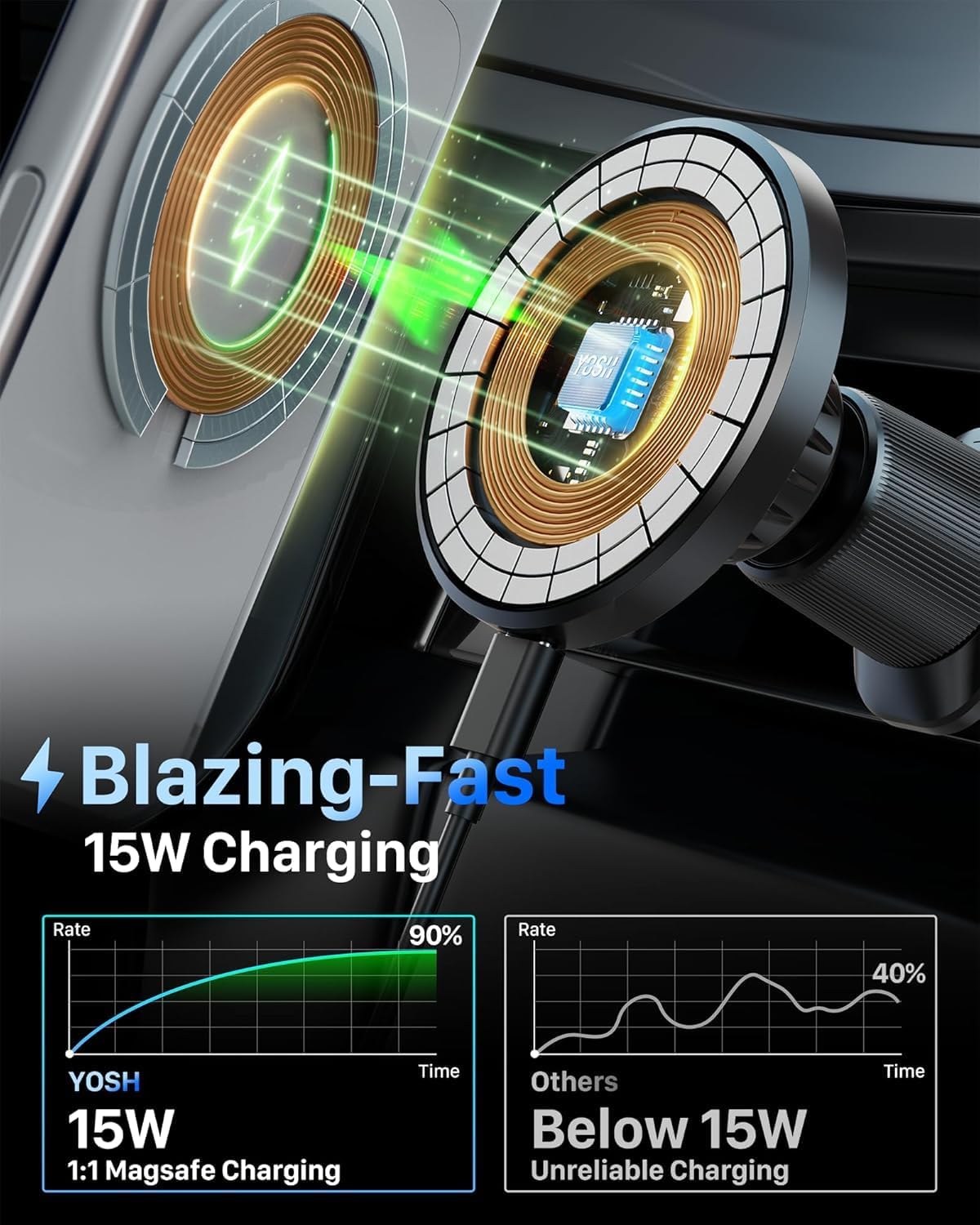 Detalle de YOSH Support téléphone voiture à induction Mag-Safe 15W (chargeur sans fil, rotation 360°)