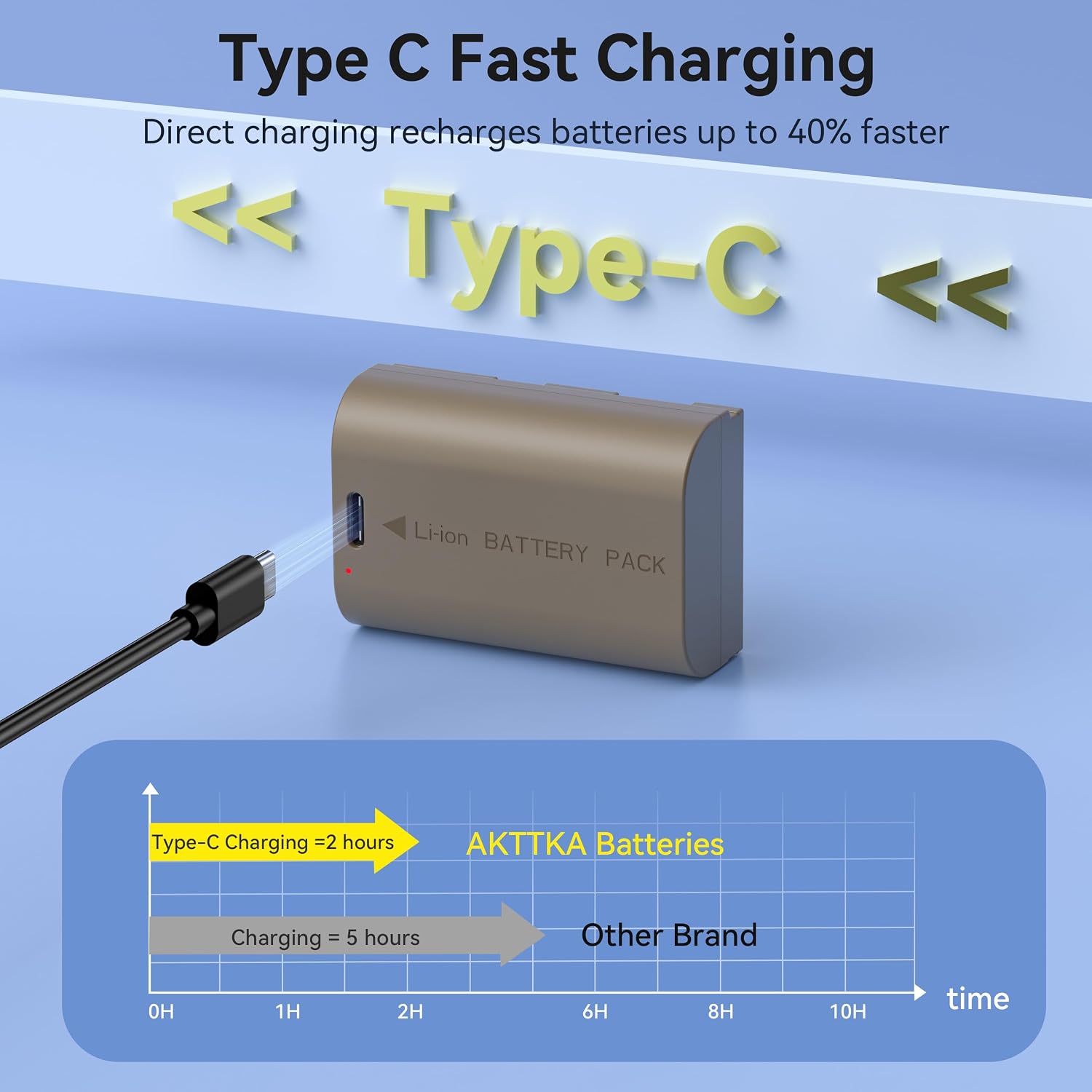 Thumbnail 4 de AKTTKA Batterie LP‑E6 3000mAh pour Canon