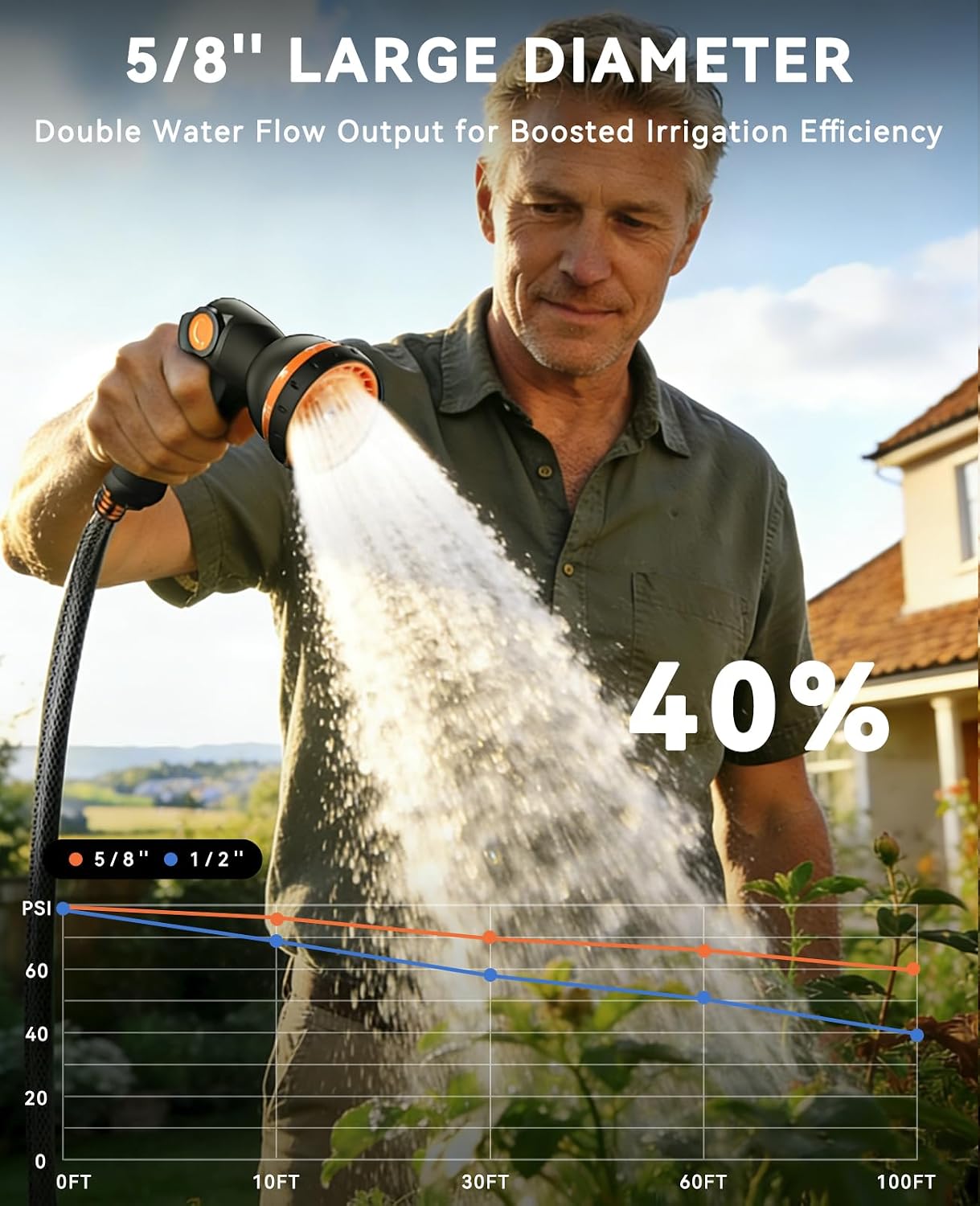 Detalle de SUNPOW Retractable Garden Hose Reel 100 ft