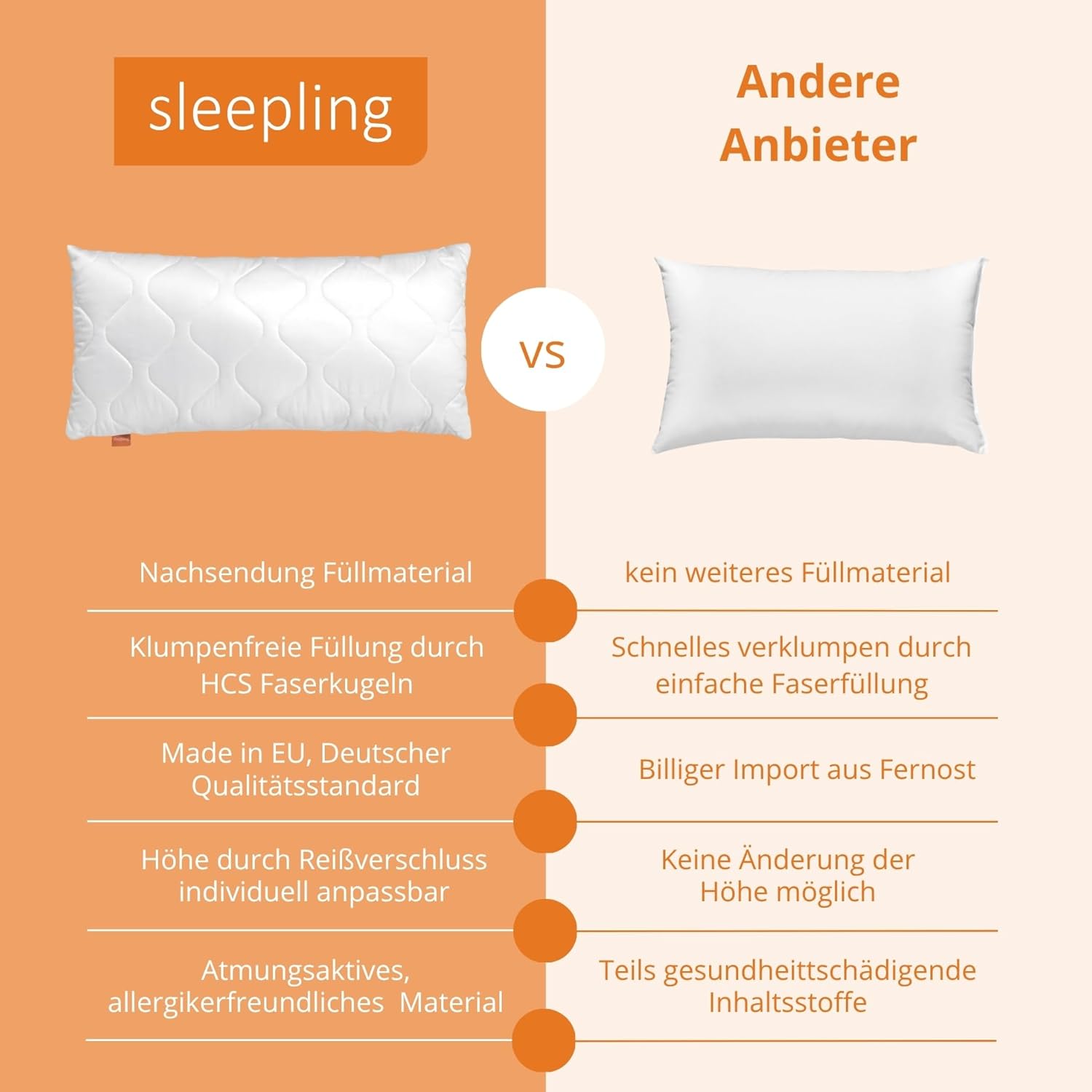Detalle 2 de Sleepling 196765 Oreiller Extra Ferme – 40x80 cm, remplissage 600 g, blanc
