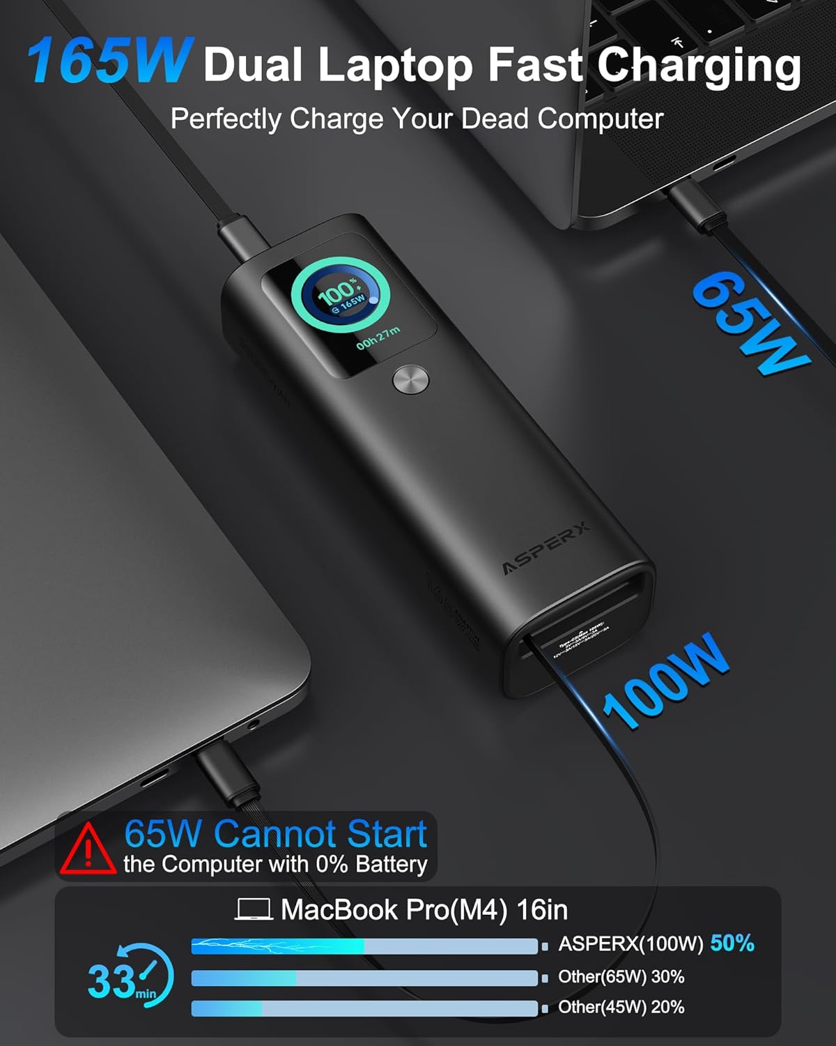 Thumbnail 1 de ASPERX 20000mAh 165W Power Bank with Retractable Cables — USB‑C Laptop Charger
