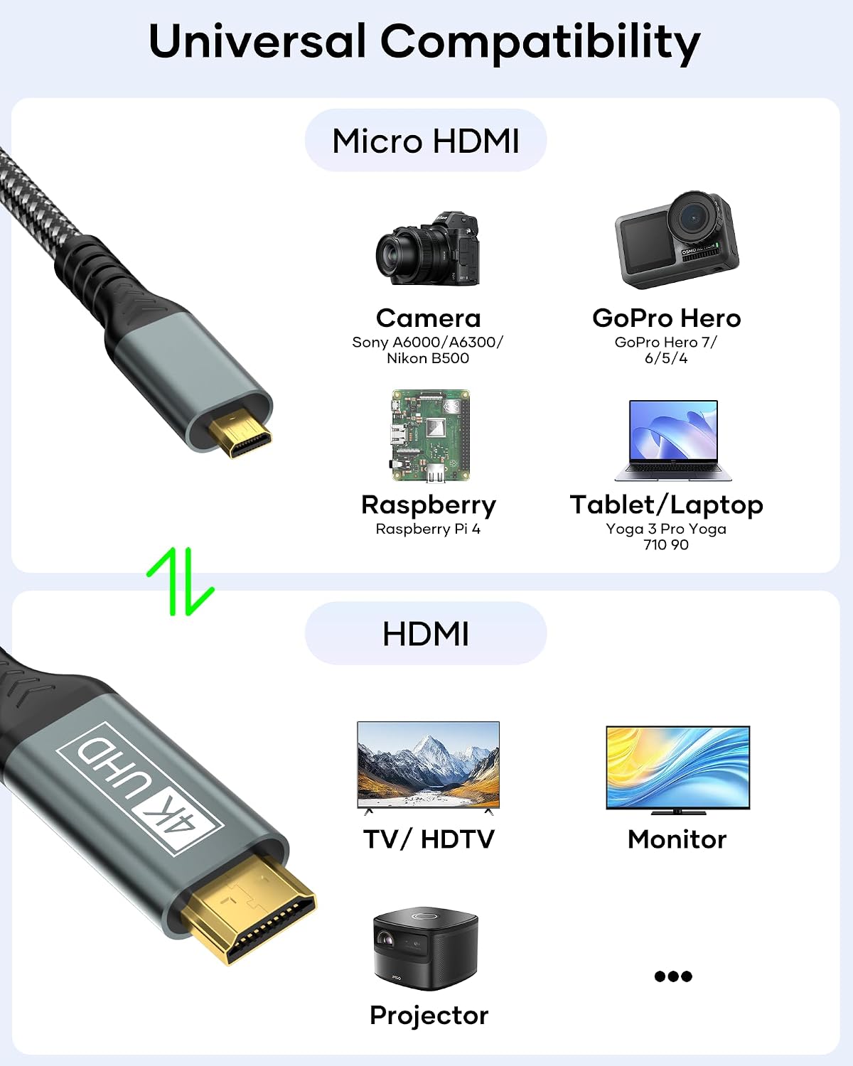 Thumbnail 6 de BRV Explorer Micro HDMI auf HDMI Kabel 2 m