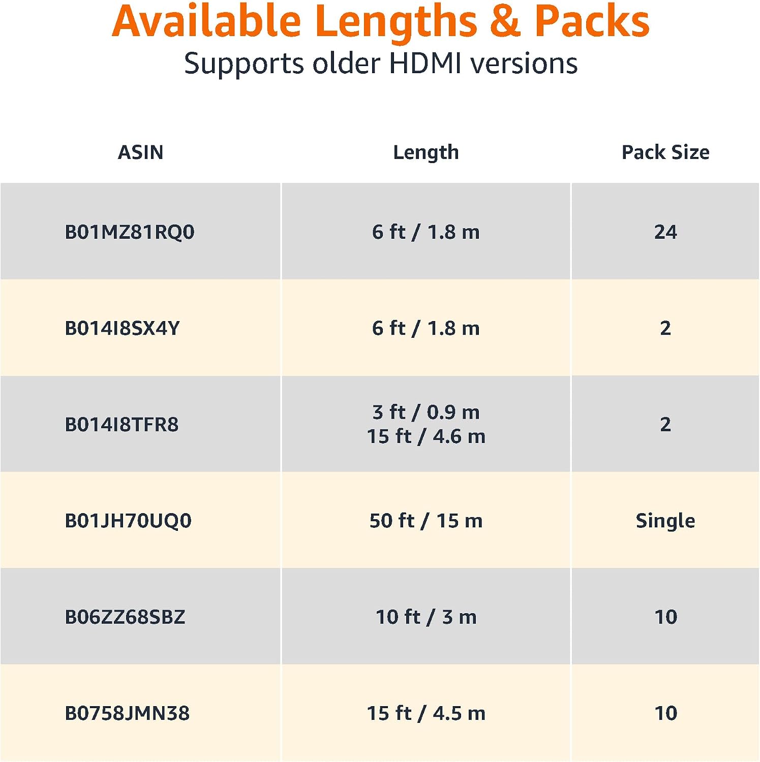 Thumbnail 4 de Amazon Basics HDMI Cable (2-Pack, 6ft) – High-Speed HDMI 2.0 for 4K@60Hz, Black
