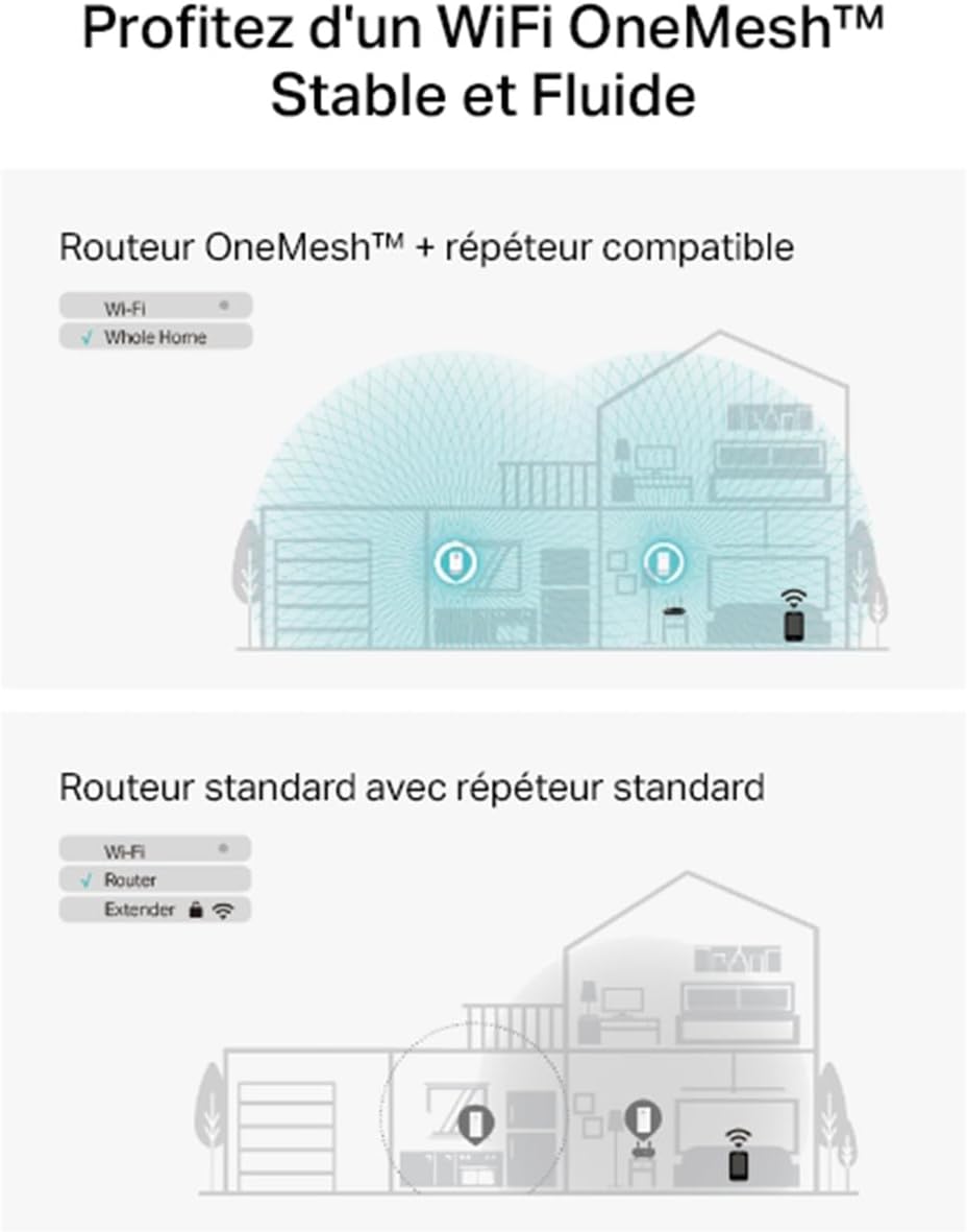 Thumbnail 6 de TP-Link CPL WiFi G.hn2440 (PGW2440 KIT) WiFi 6 AX1800 jusqu’à 1428 Mbps, prise intégrée Type F, compatible OneMesh