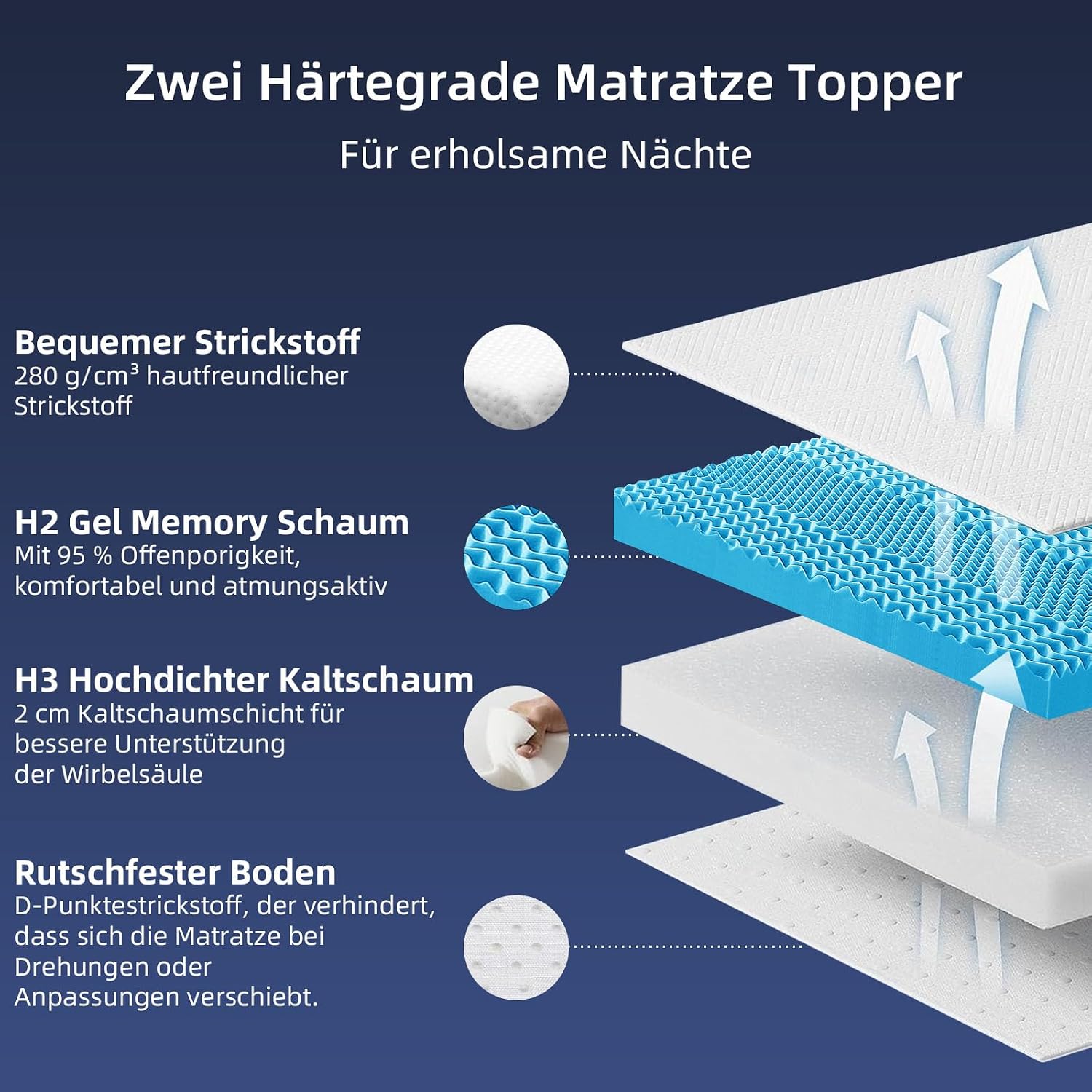 Detalle 2 de Mendale H2&H3 bäddmadrass 140x200x6 med gel- och kallskum