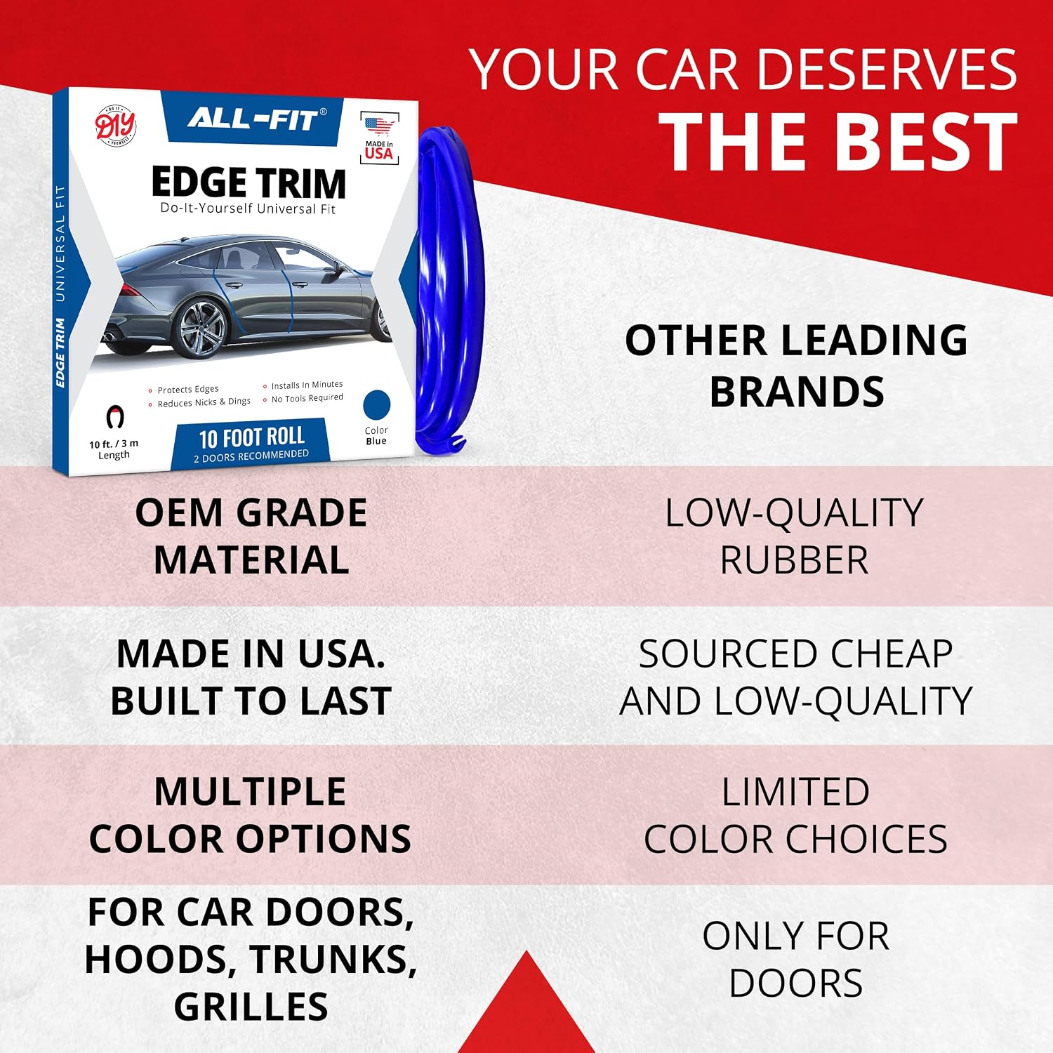 Thumbnail 5 de All-Fit Automotive 10 Ft Blue Car Door Edge Protector, Flexible Adhesive Trim