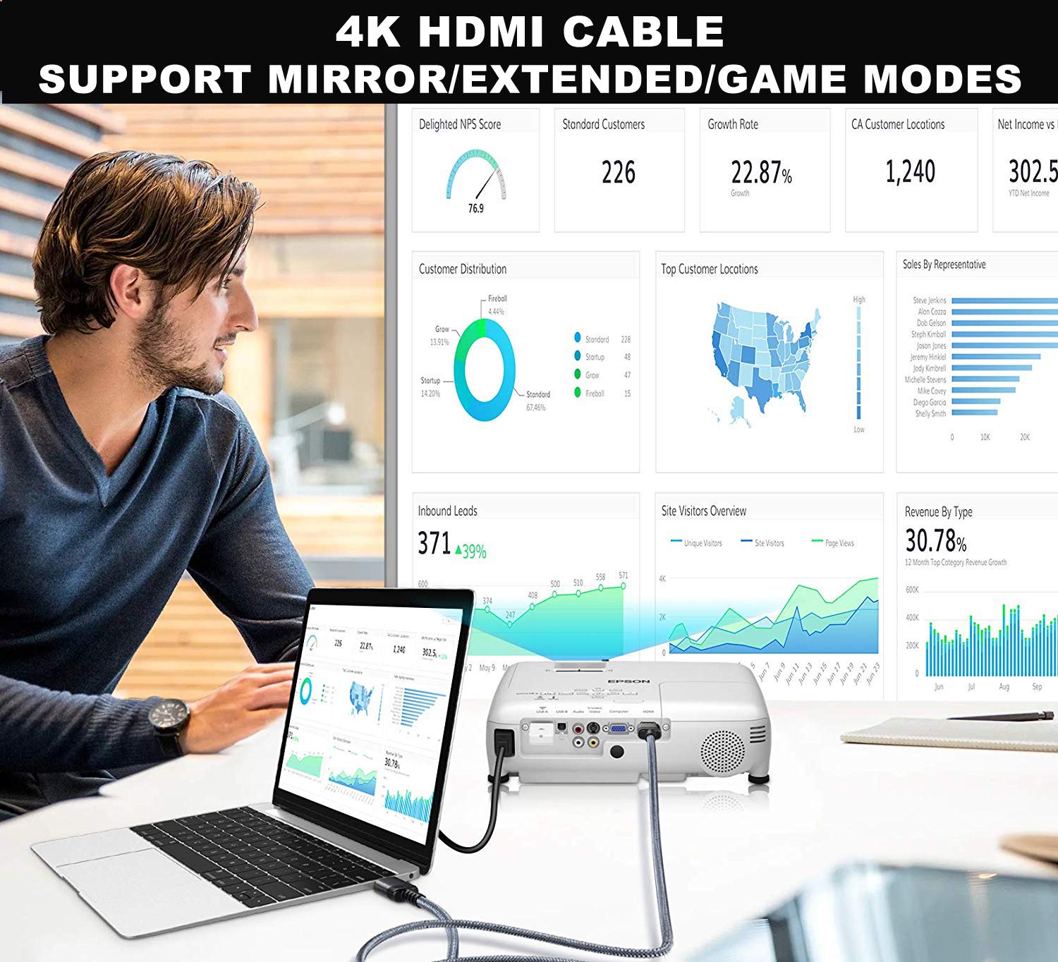 Detalle 2 de sweguard 4K HDMI-Kabel 4 Meter (HDMI 2.0, 4K@60Hz, 18 Gbps) mit ARC/Audio-Rückkanal