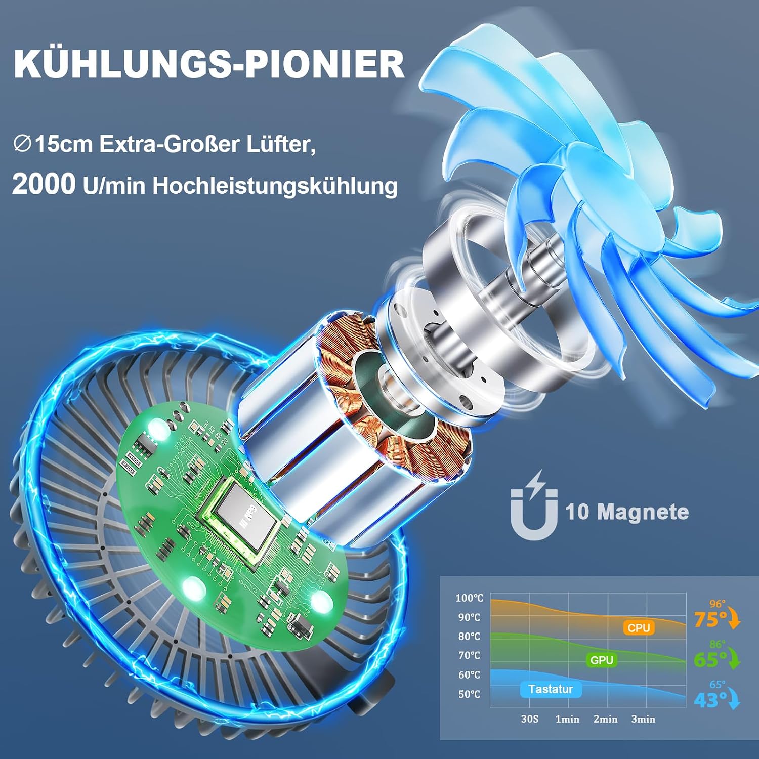 Detalle de ICARE Laptop Ständer mit Magnetischem Laptop Kühler – 2-in-1, 360° Drehbasis, 10 kg Tragkraft, 18 dB, bis 16 Zoll