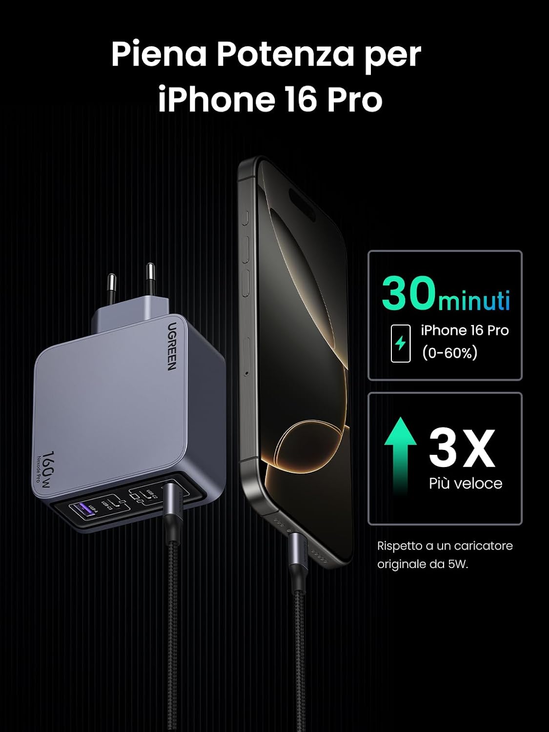 Detalle 2 de UGREEN Nexode PRO Caricatore USB‑C 160W a 4 porte