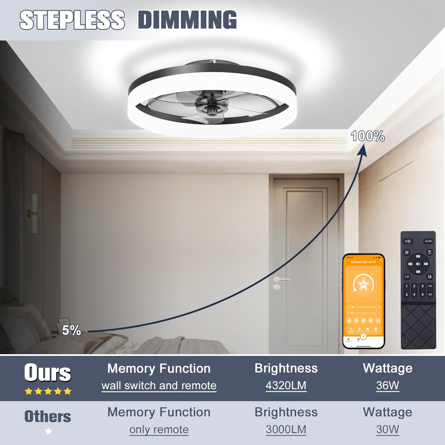 Thumbnail 2 de VOLISUN Low Profile Smart Ceiling Fan with Lights (Flush Mount, Remote, 3000K–6500K) — Black