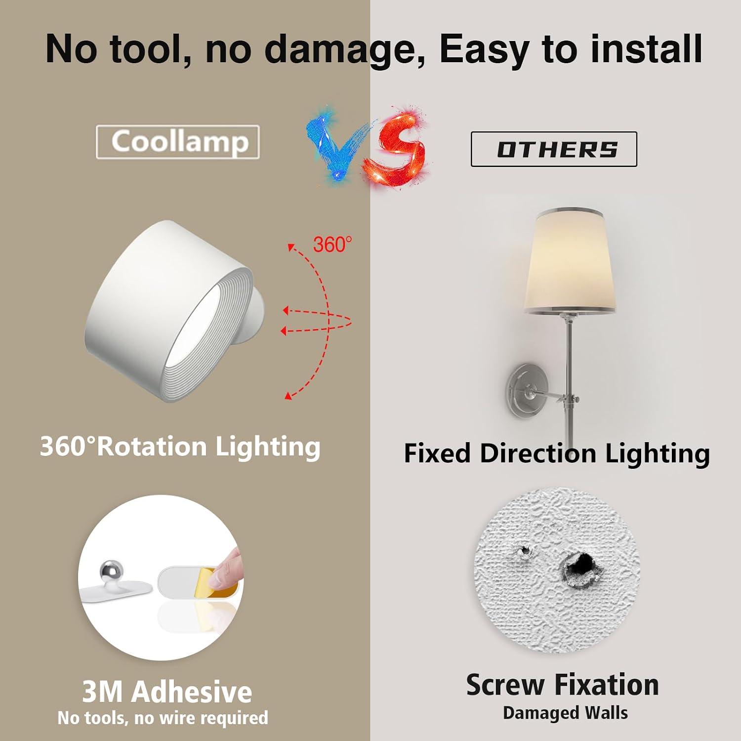 Detalle de Coollamp LED Wall Light 360° Rotate